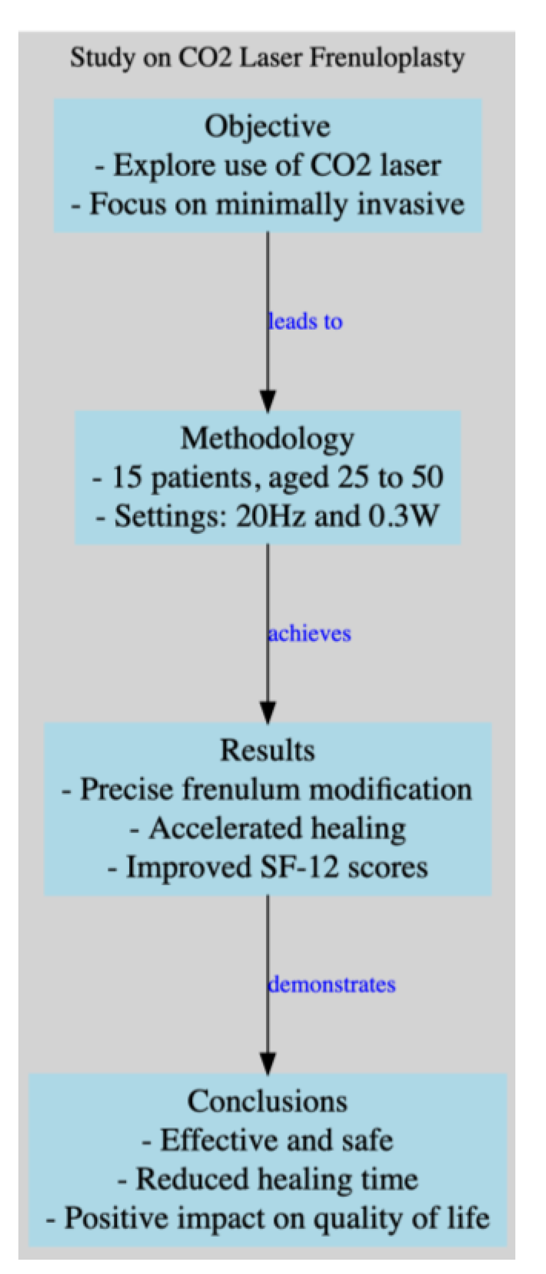 Surgeries 05 00030 g001