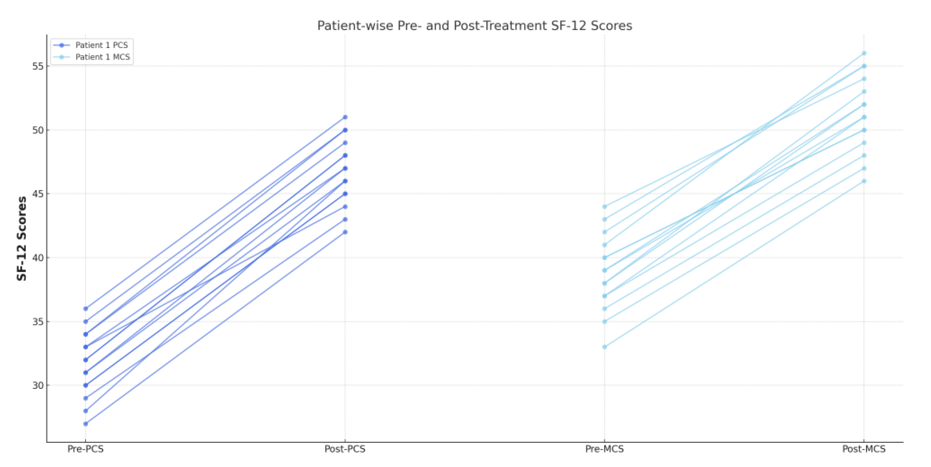 Surgeries 05 00030 g002
