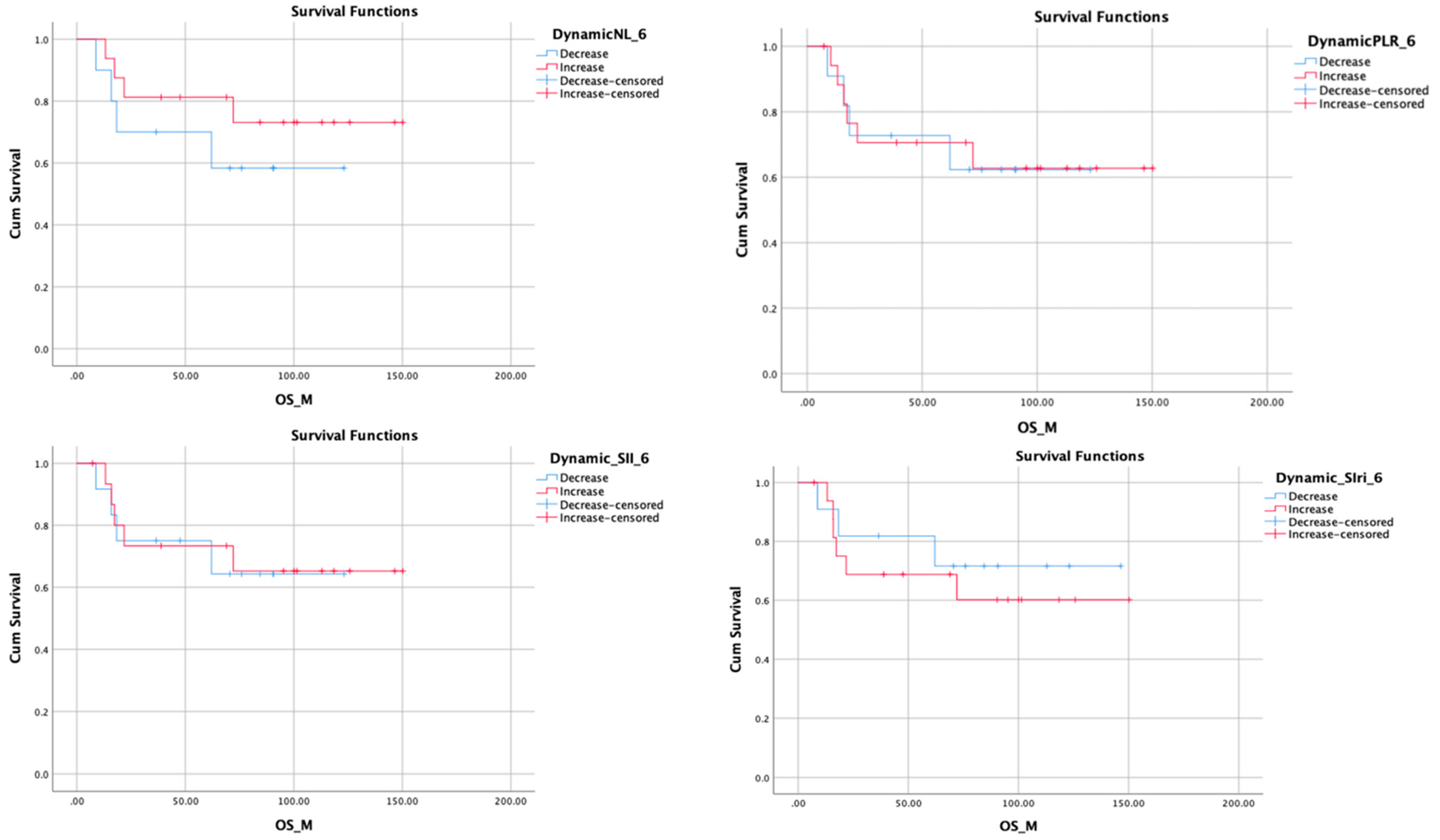 Surgeries 05 00031 g002