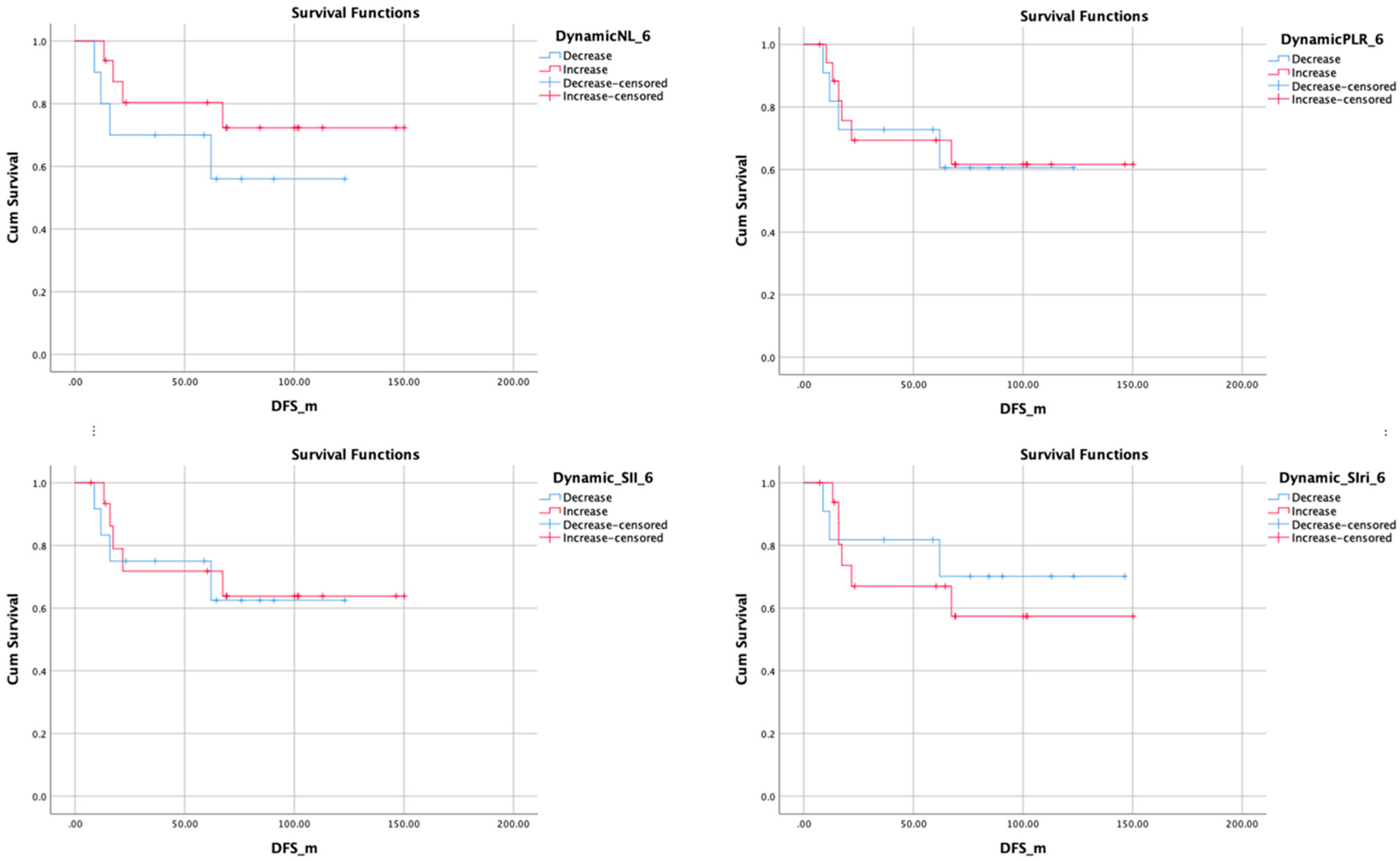Surgeries 05 00031 g004