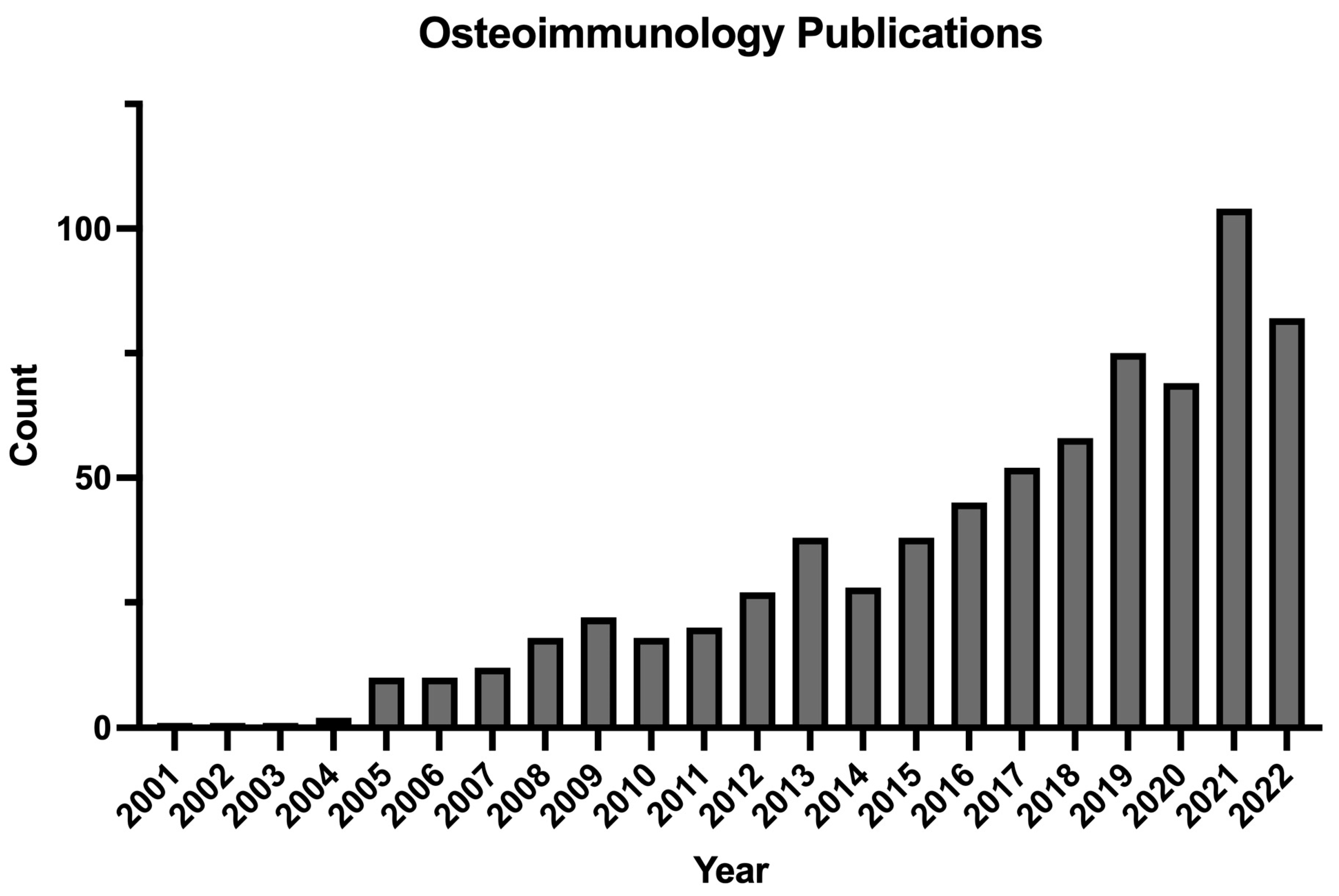 Surgeries 05 00033 g001