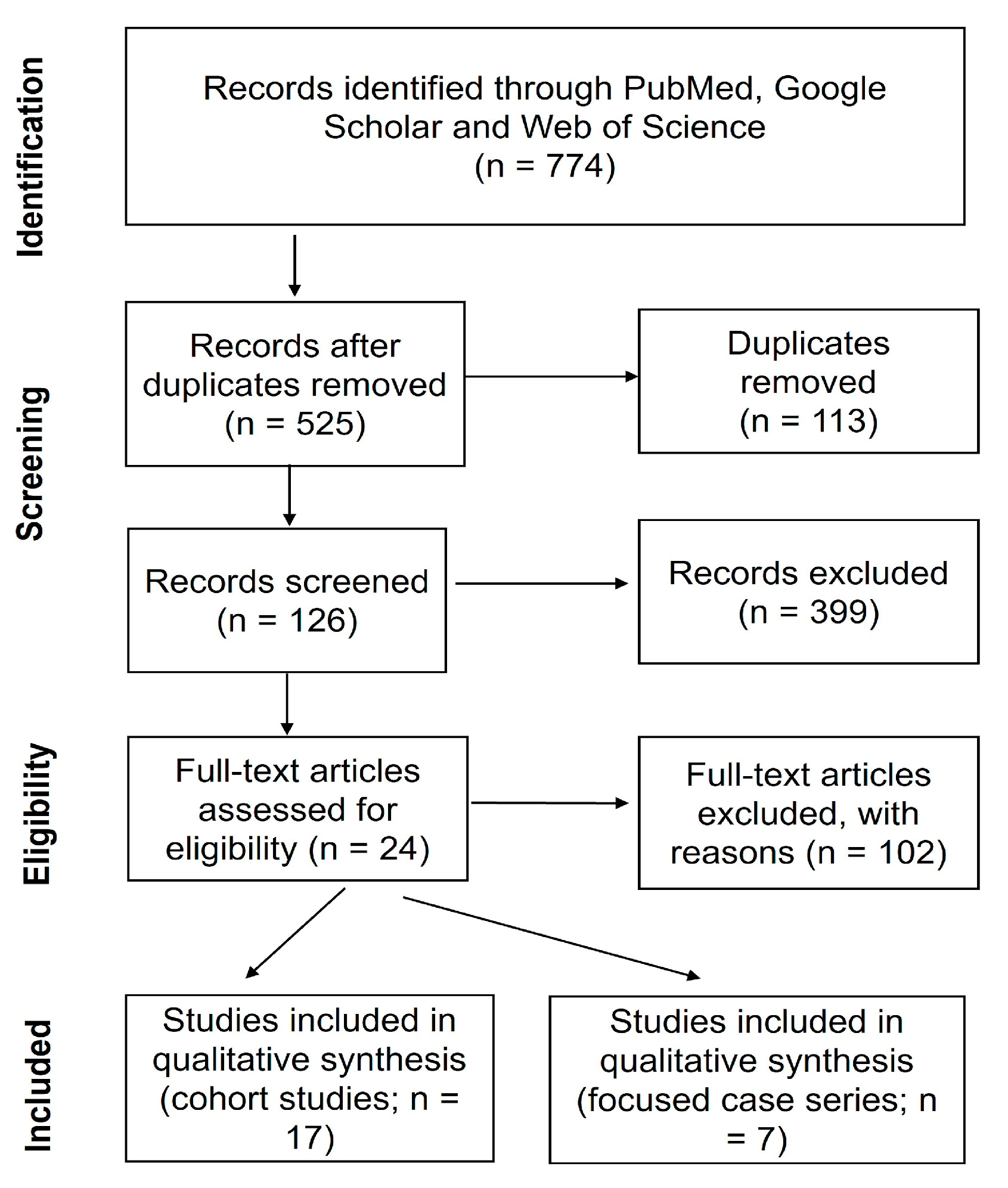 Surgeries 05 00036 g003