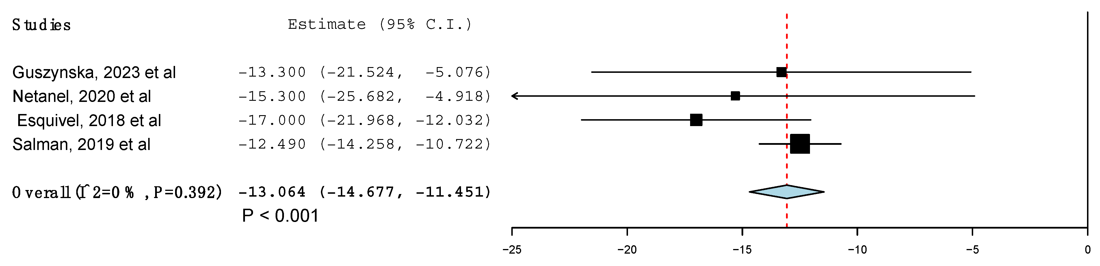 Surgeries 05 00040 g002