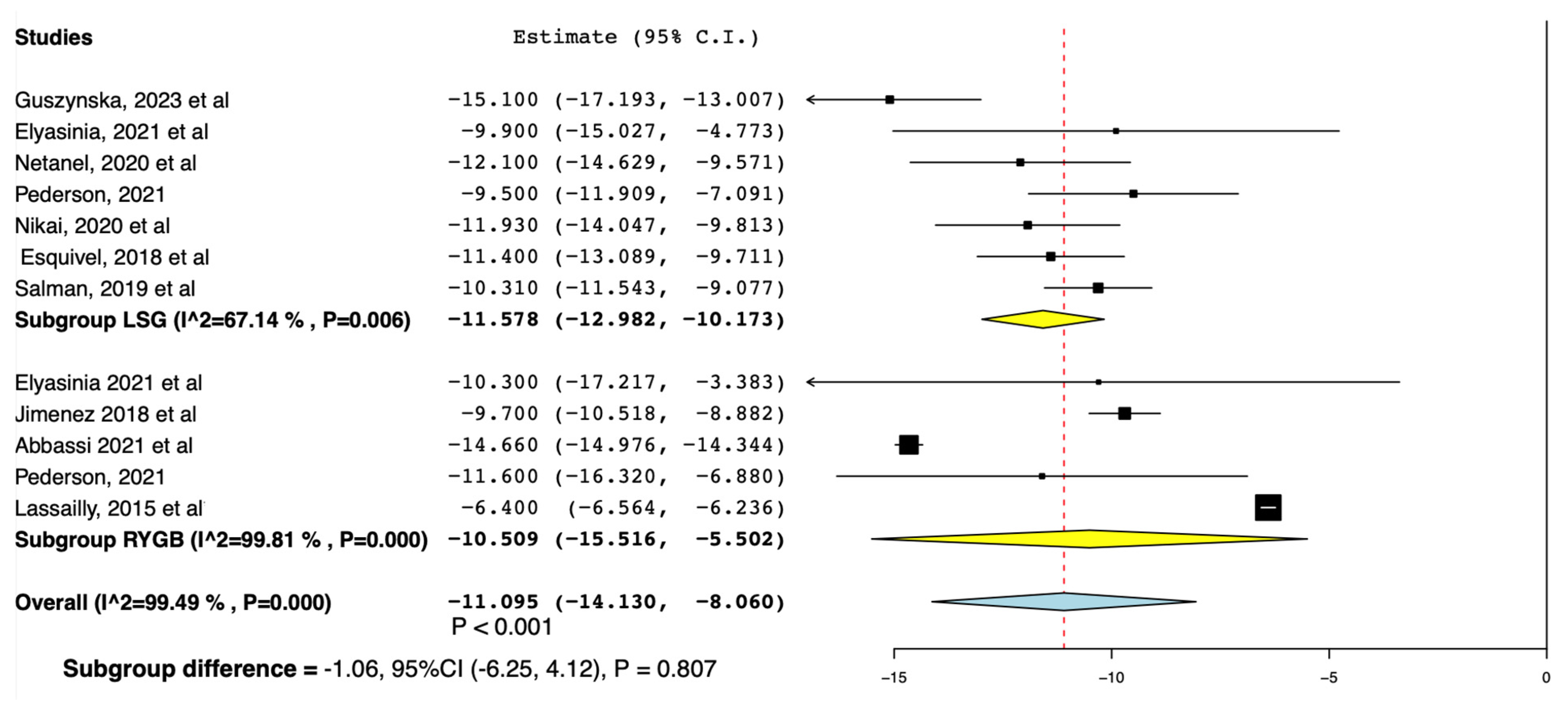 Surgeries 05 00040 g005