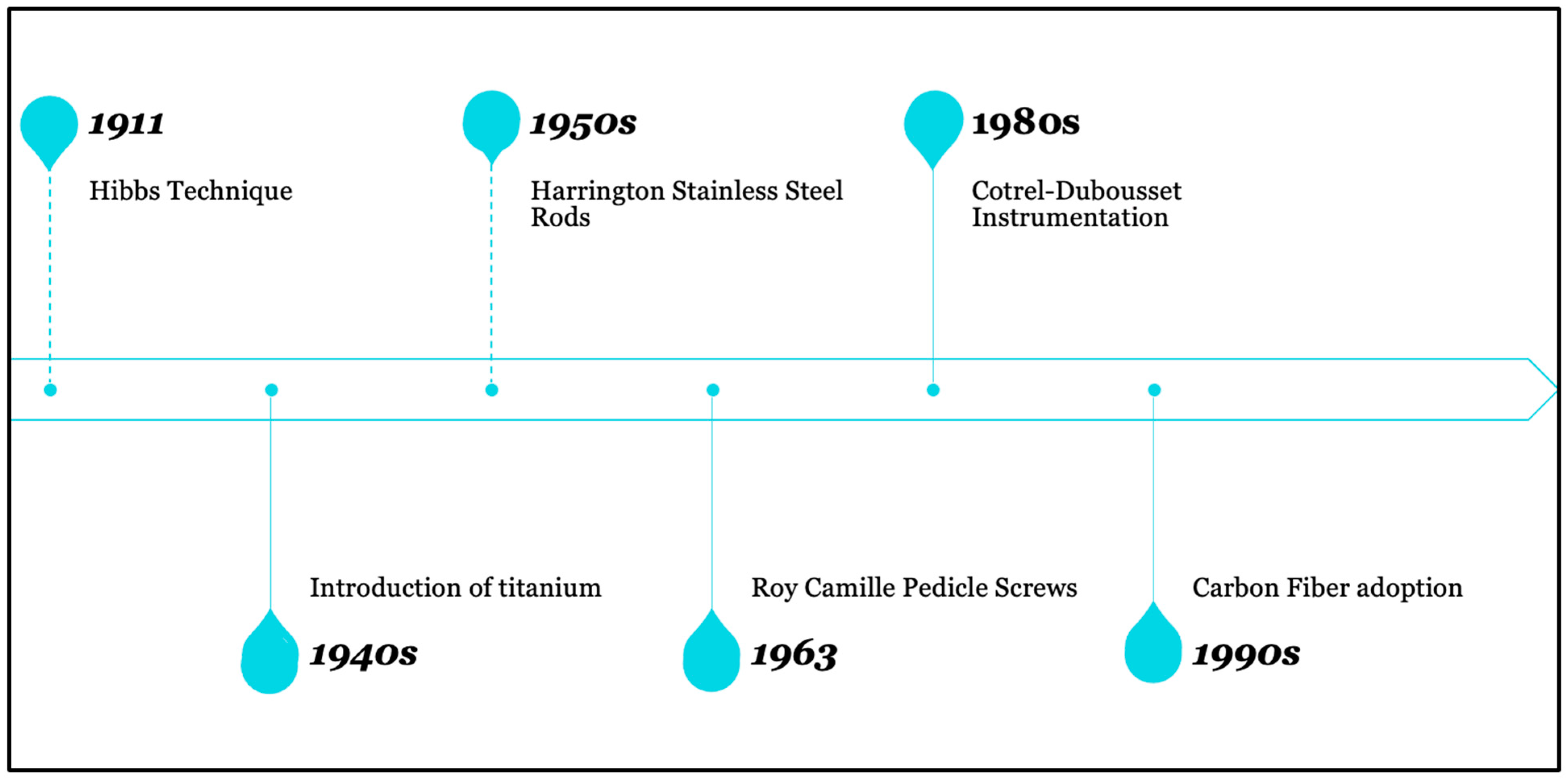 Surgeries 05 00041 g001