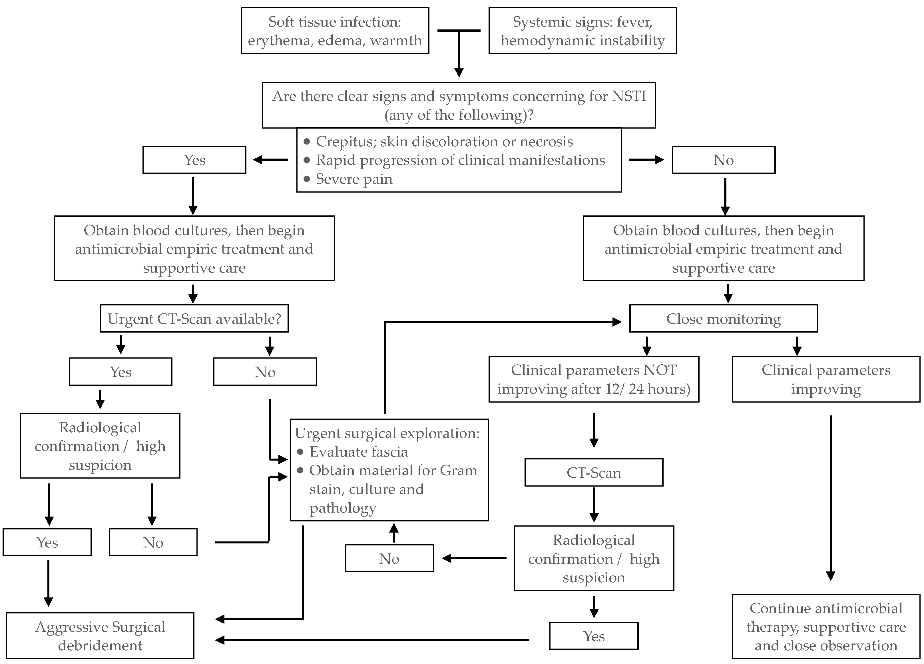 Surgeries 05 00042 g007