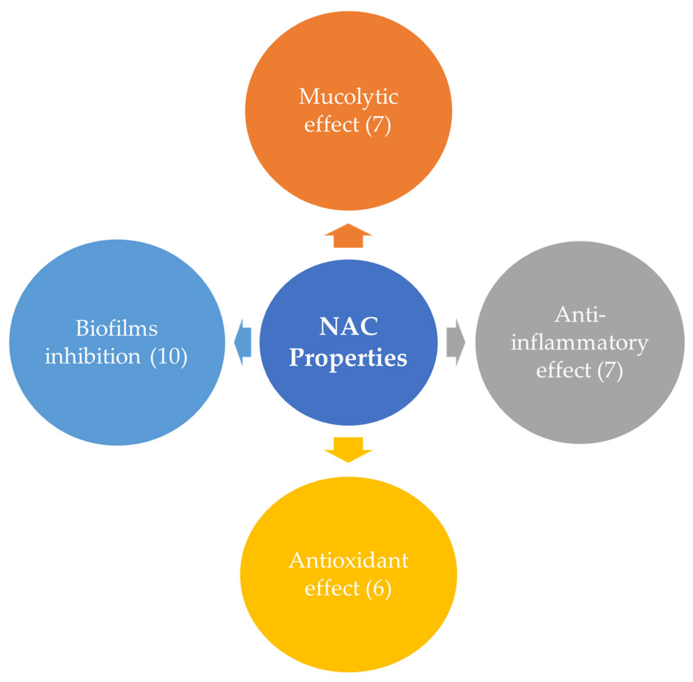 Surgeries 05 00045 g001