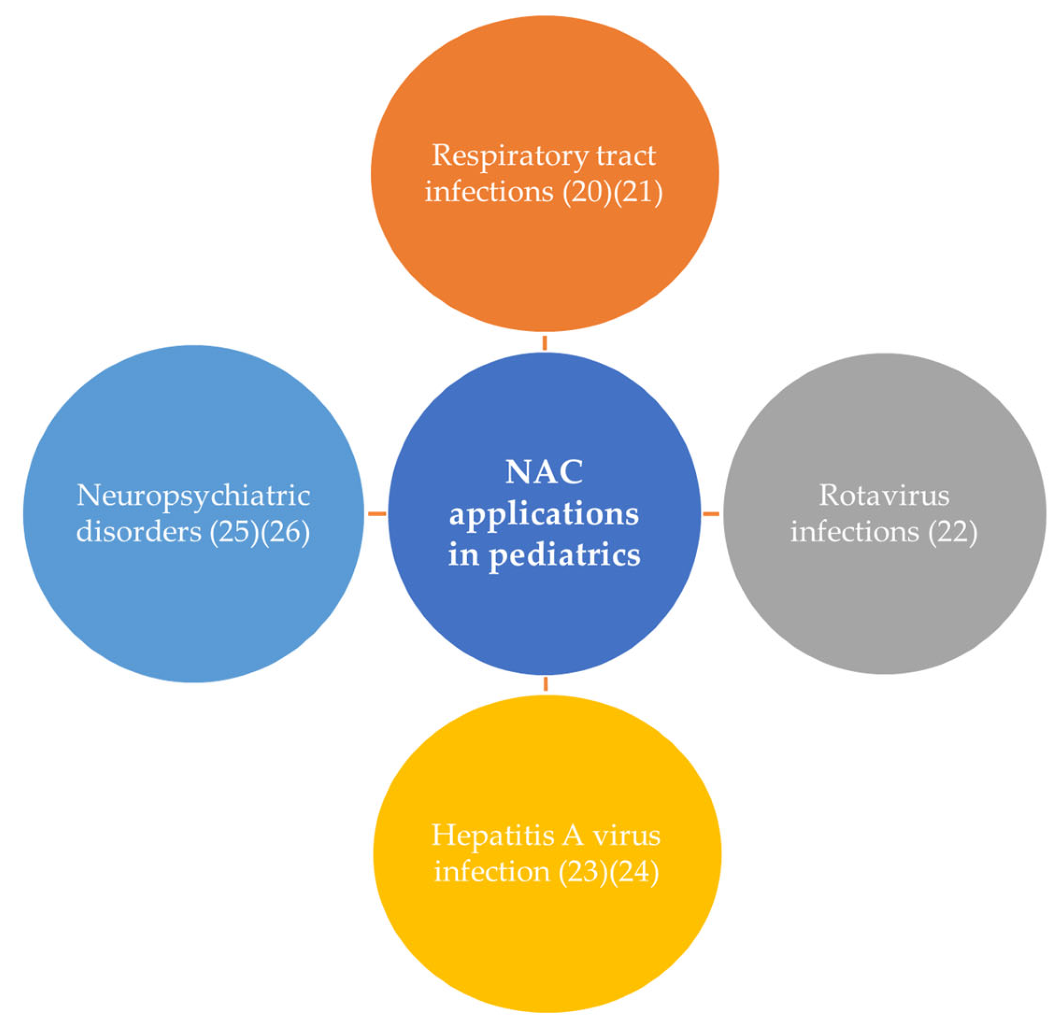 Surgeries 05 00045 g003