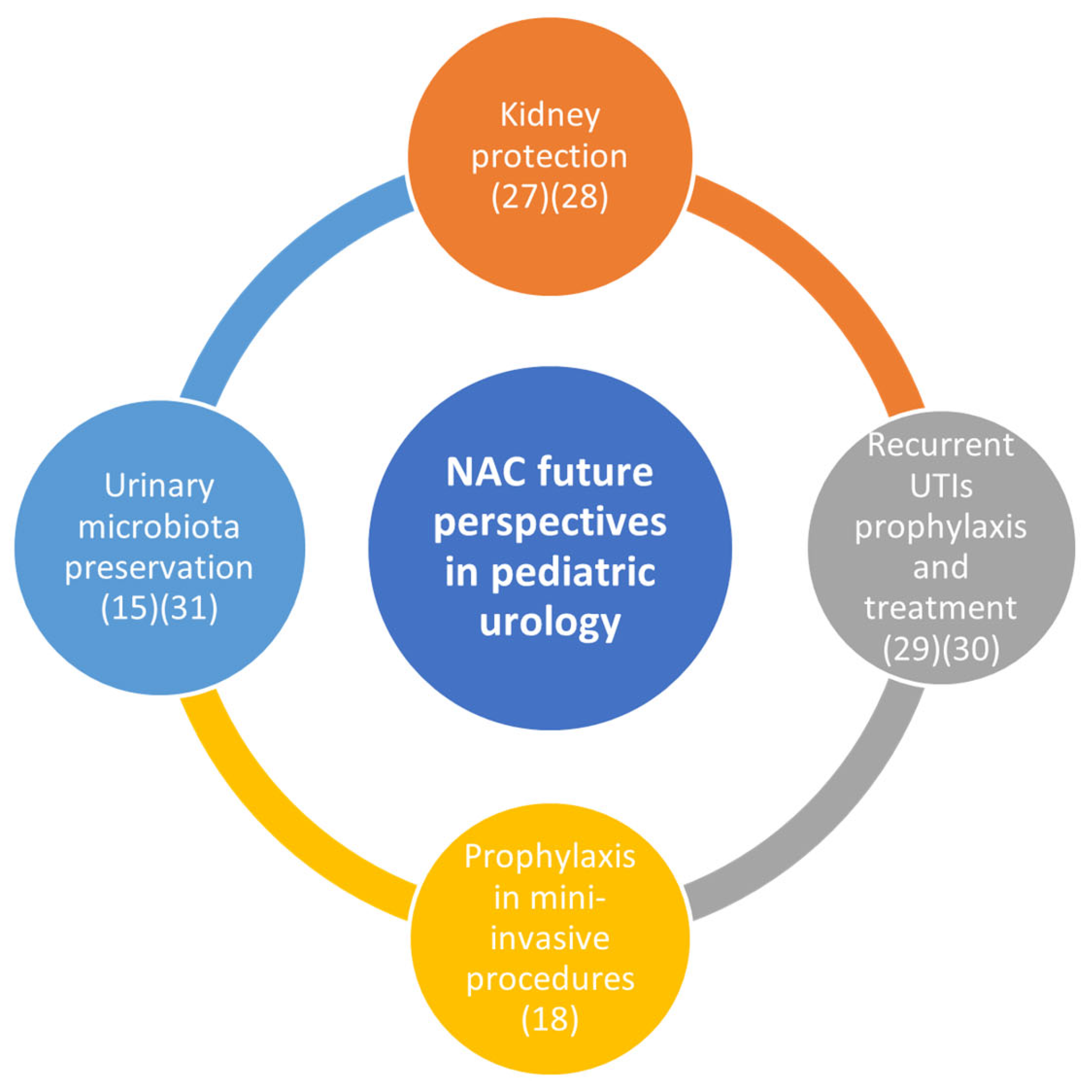 Surgeries 05 00045 g004