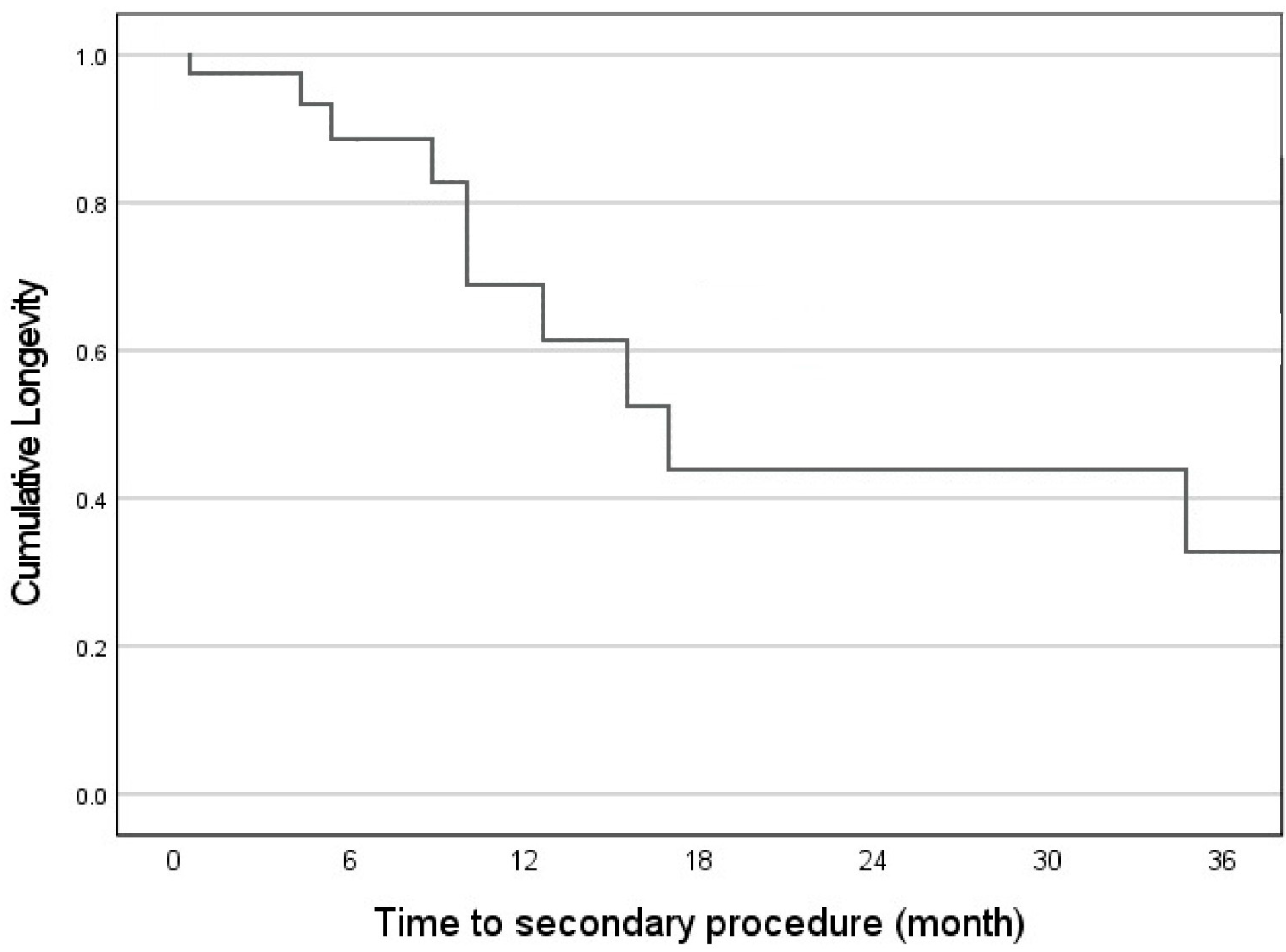 Surgeries 05 00048 g007