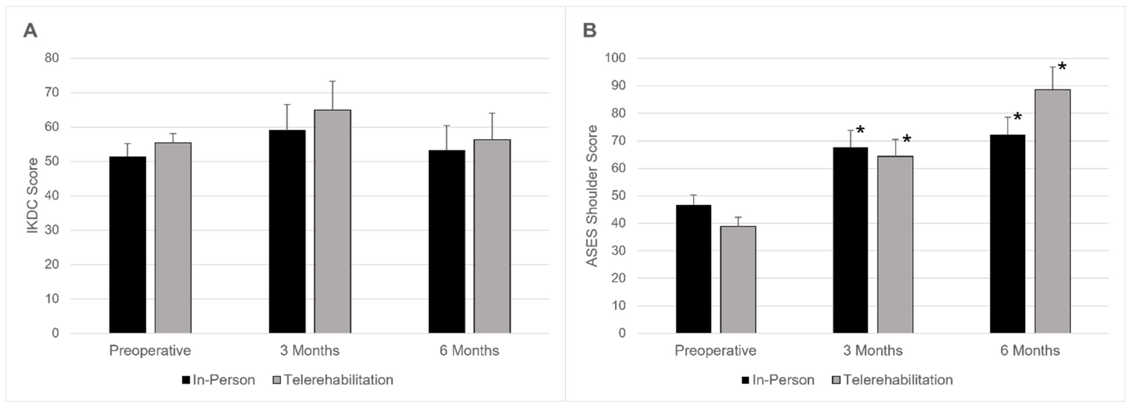 Surgeries 05 00050 g001