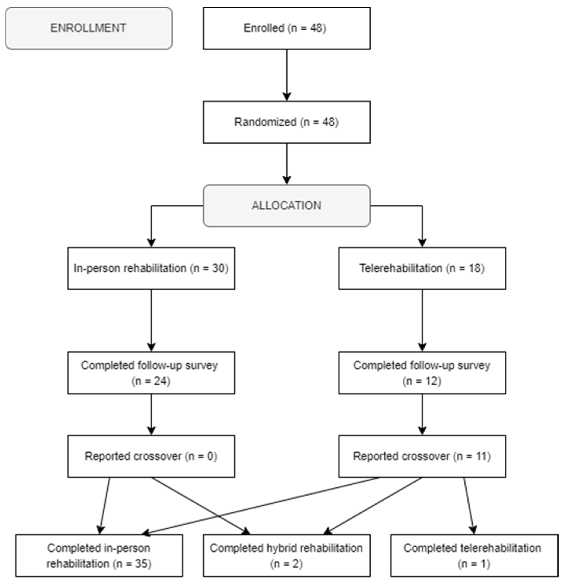 Surgeries 05 00050 g002