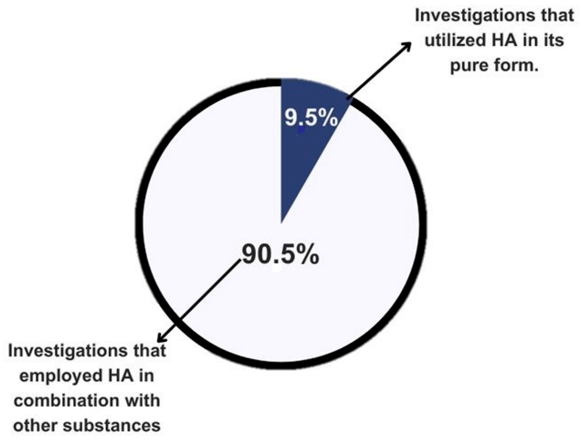 Surgeries 05 00051 g002