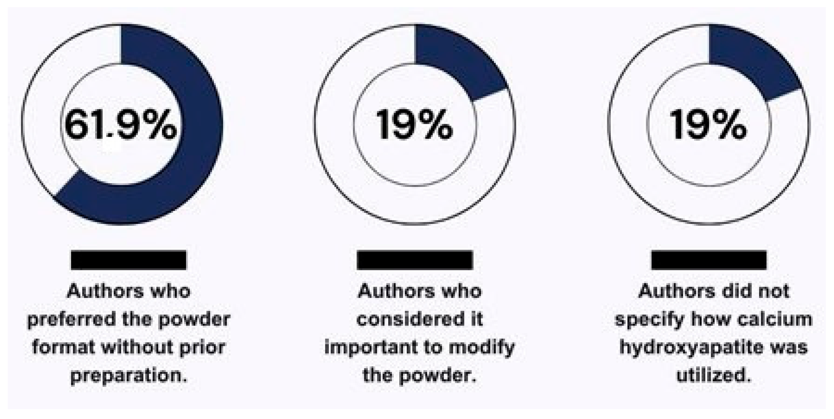 Surgeries 05 00051 g003