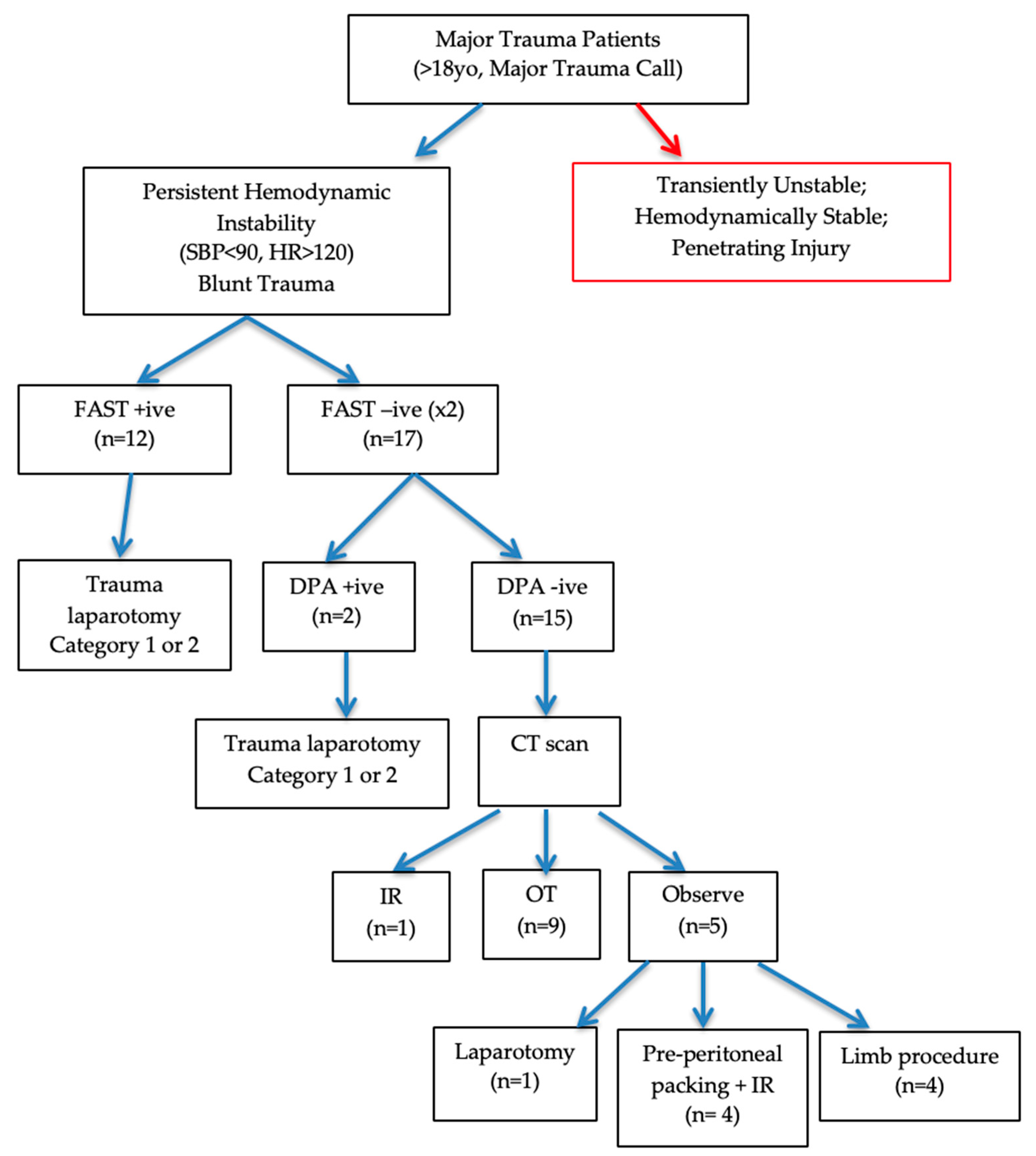Surgeries 05 00053 g002