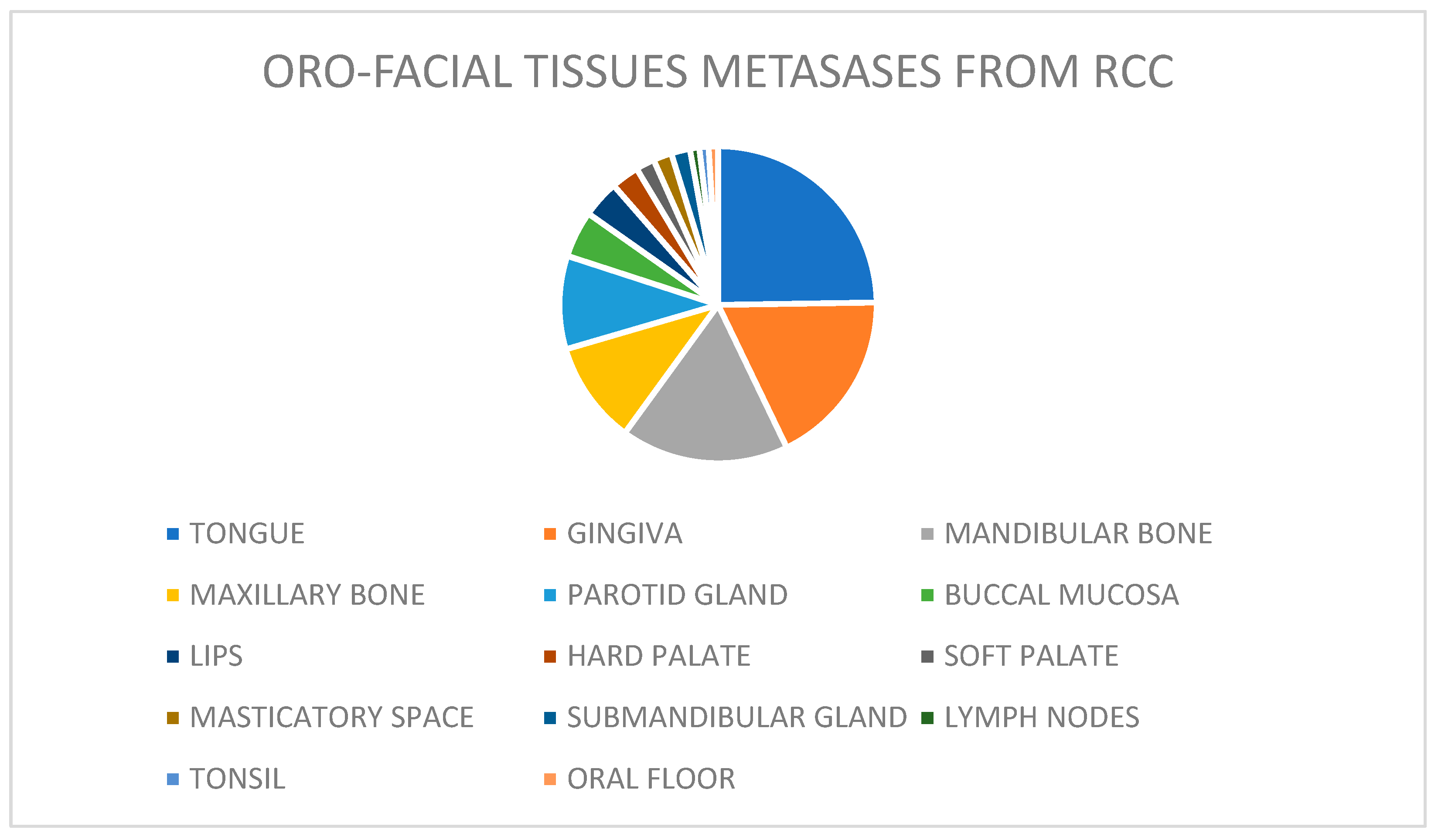 Surgeries 05 00055 g002