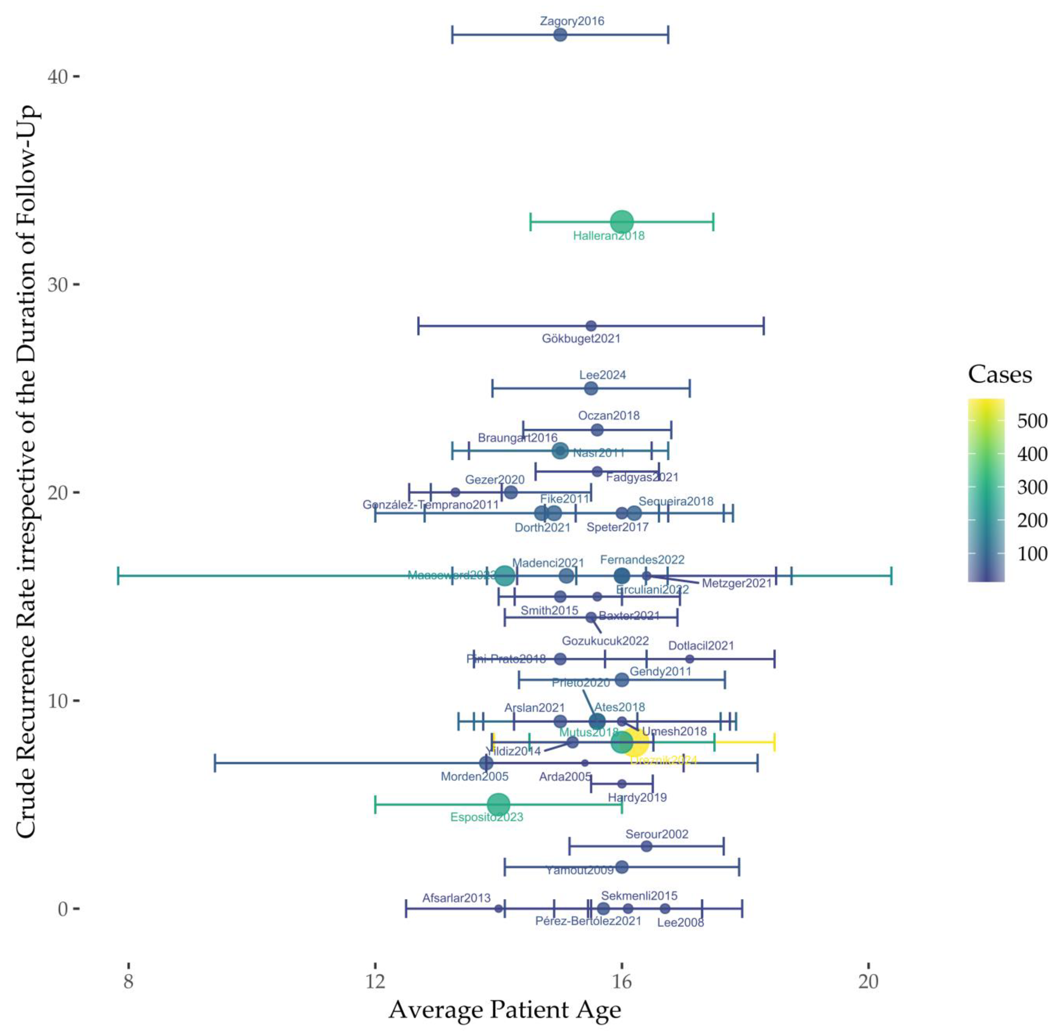 Surgeries 05 00057 g002