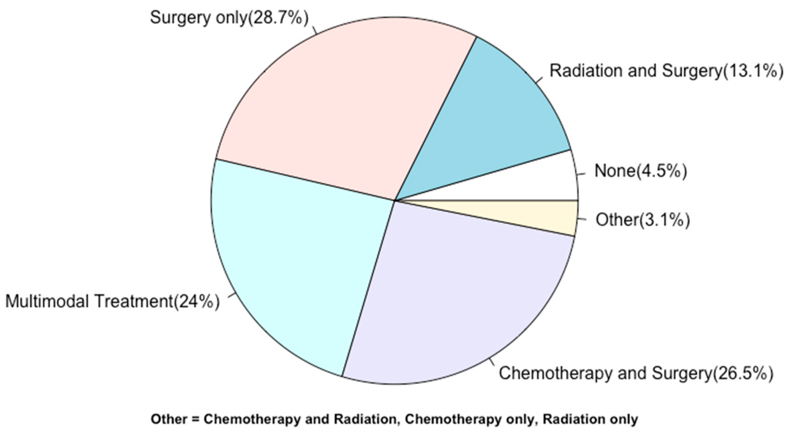 Surgeries 05 00059 g001