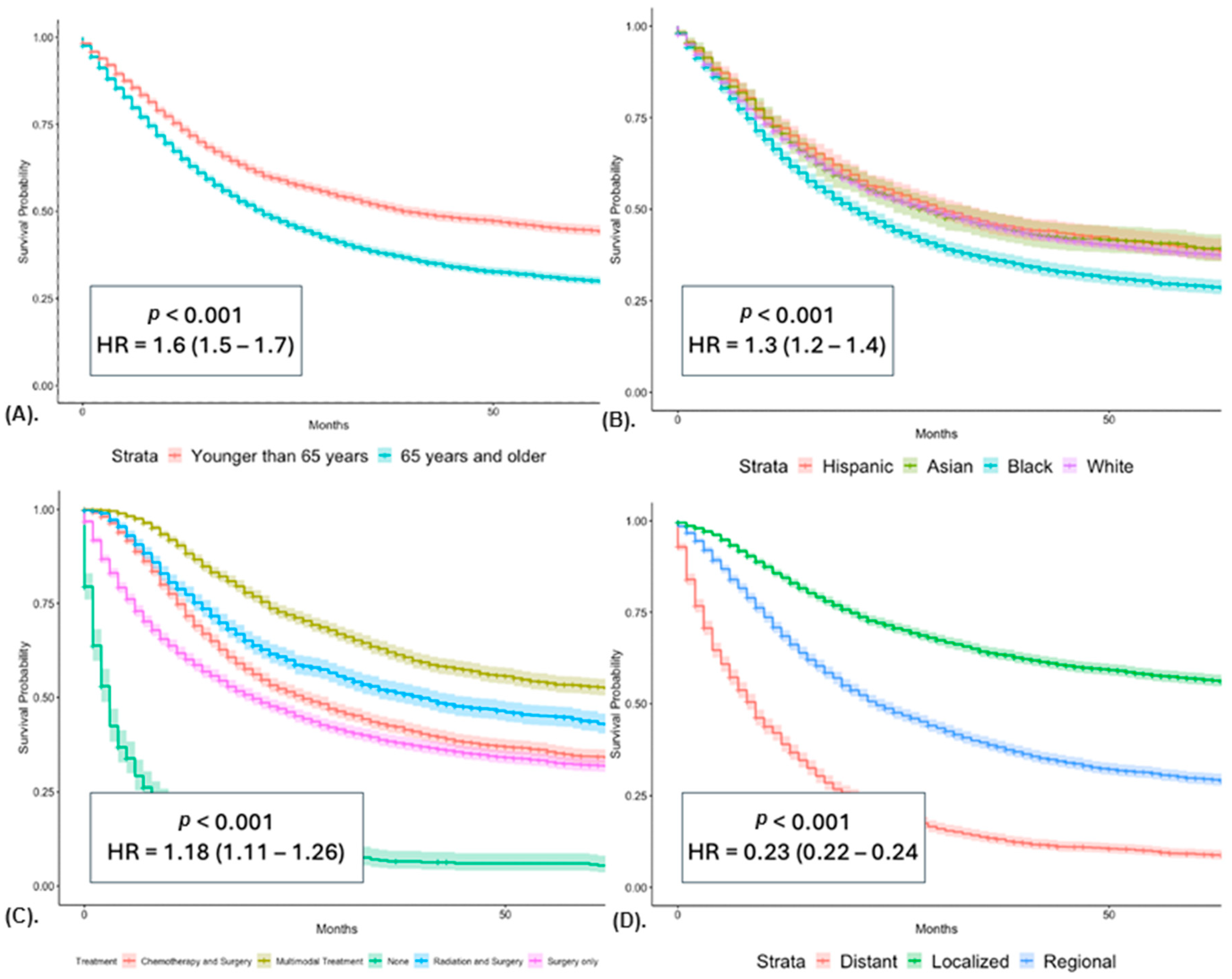 Surgeries 05 00059 g002