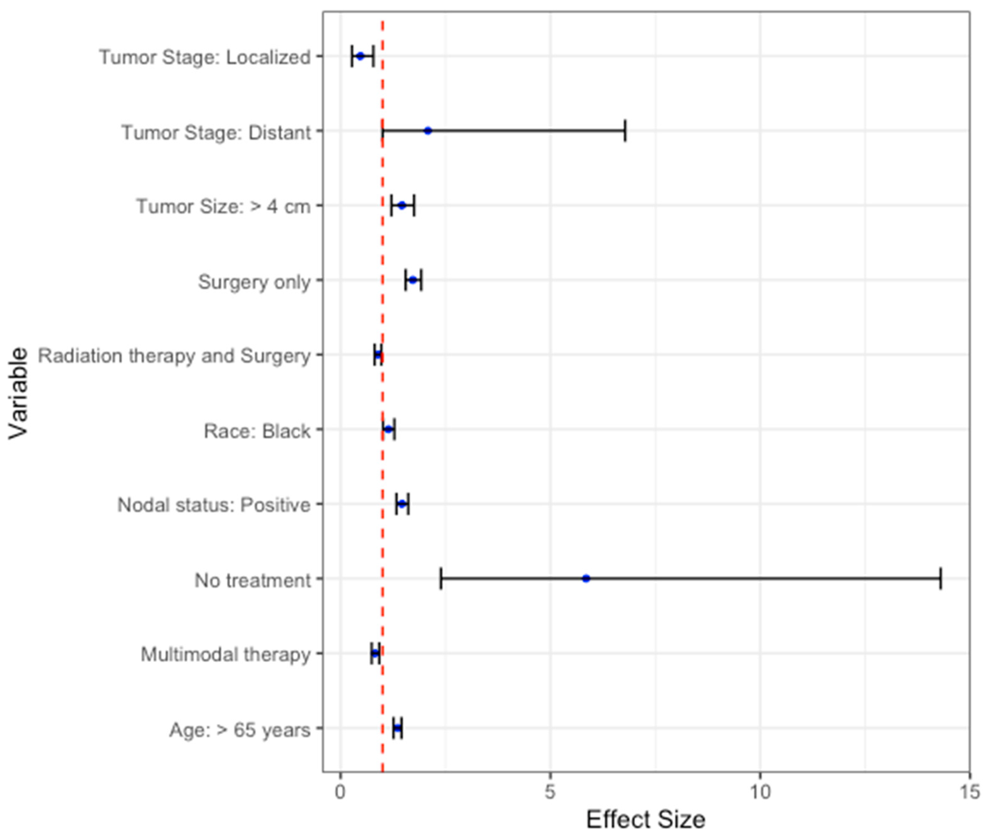 Surgeries 05 00059 g003