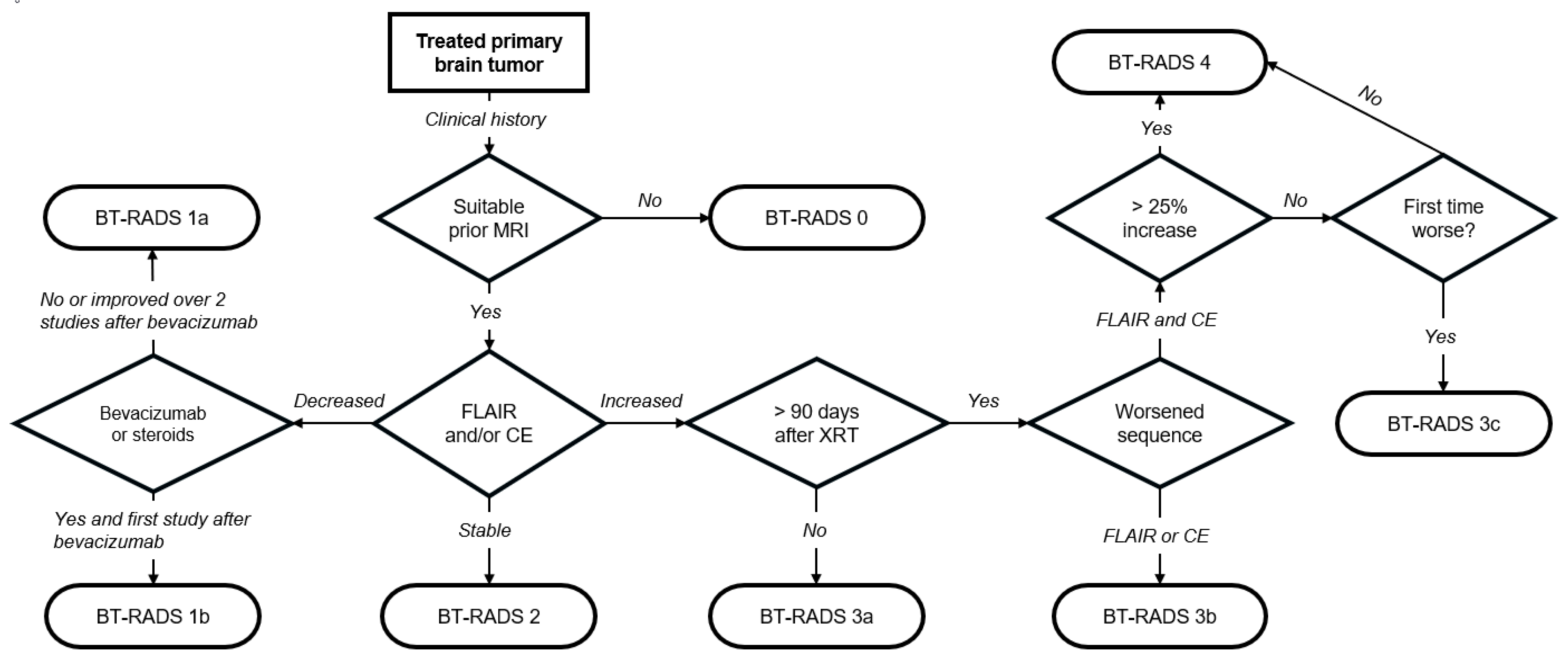 Surgeries 05 00061 g001