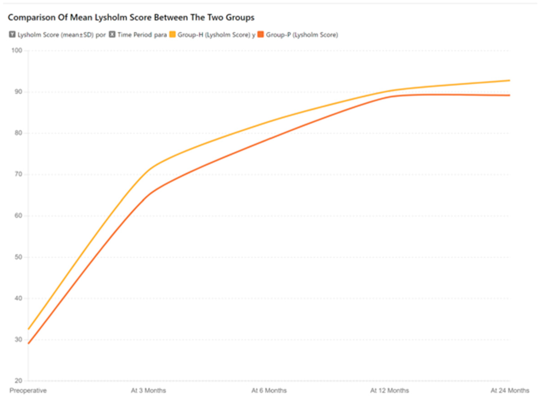 Surgeries 05 00063 g003