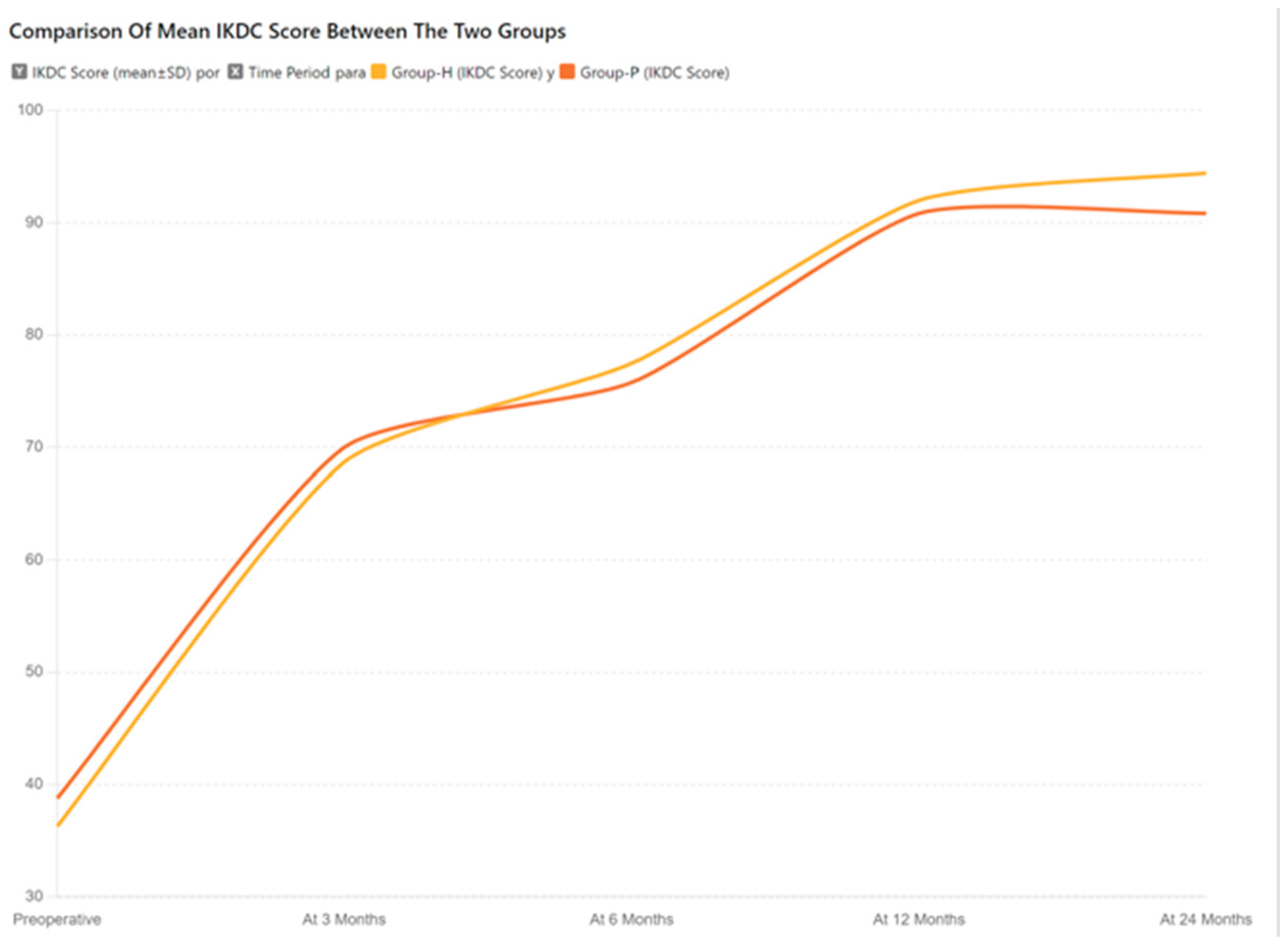 Surgeries 05 00063 g004