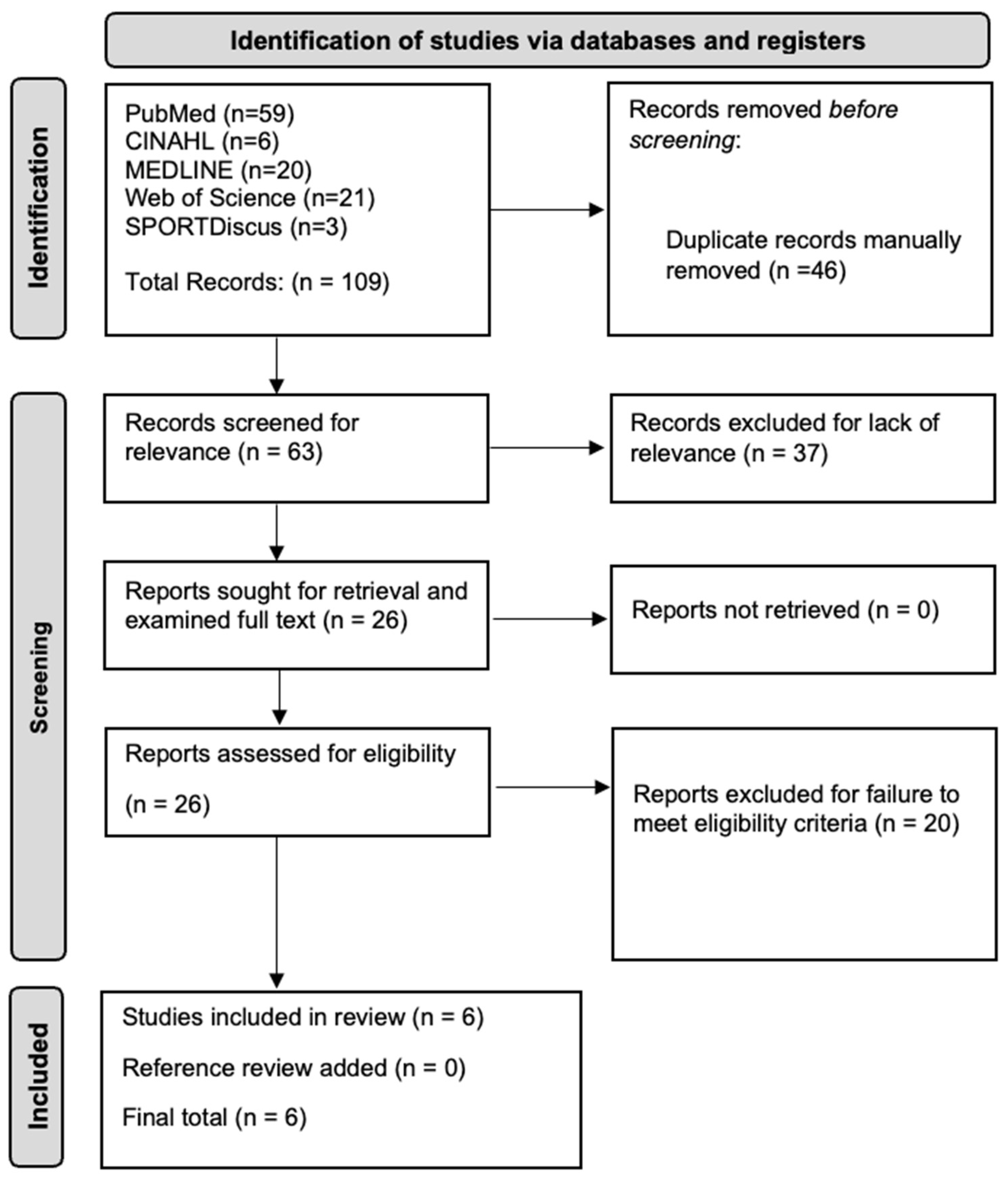 Surgeries 05 00064 g001