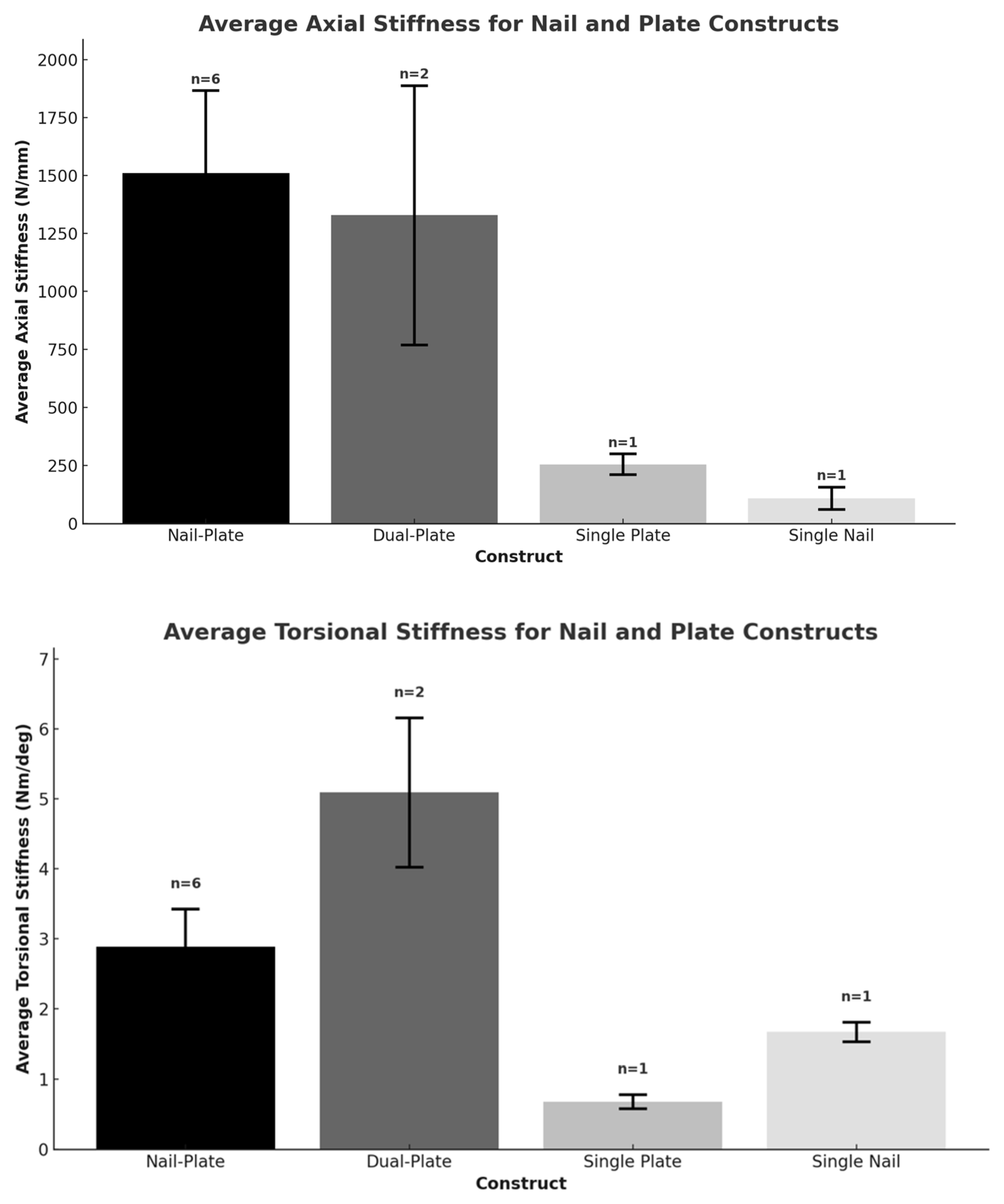 Surgeries 05 00064 g002