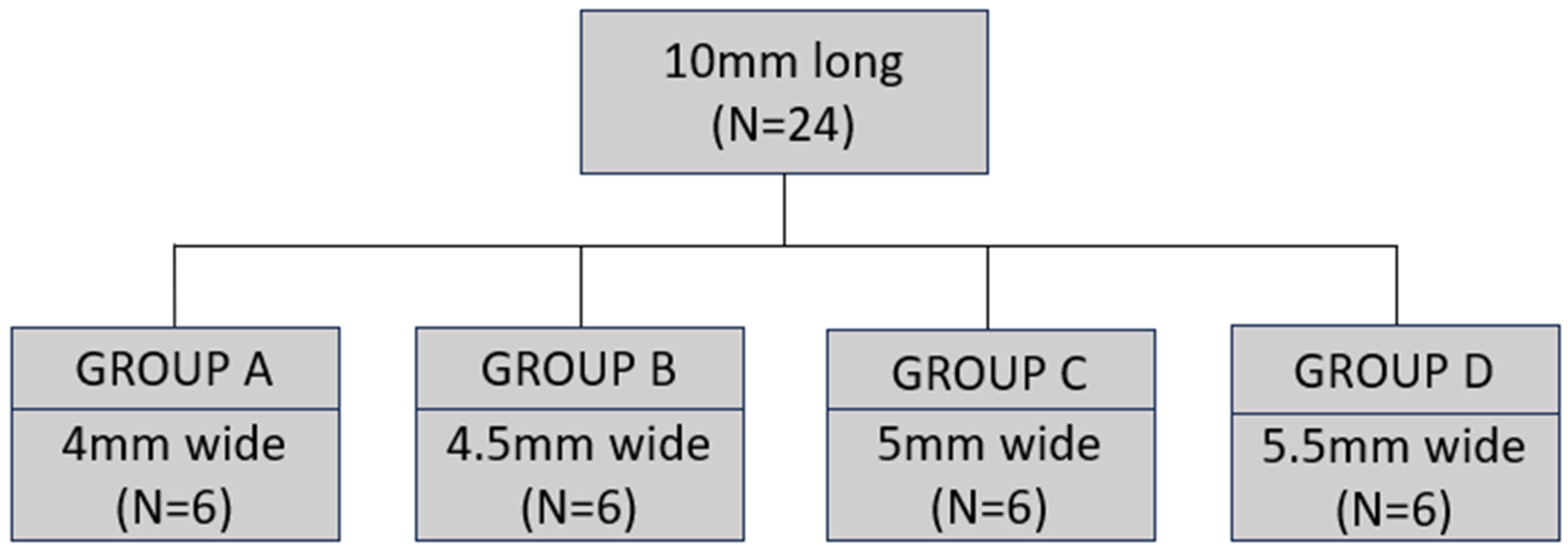 Surgeries 05 00065 g001