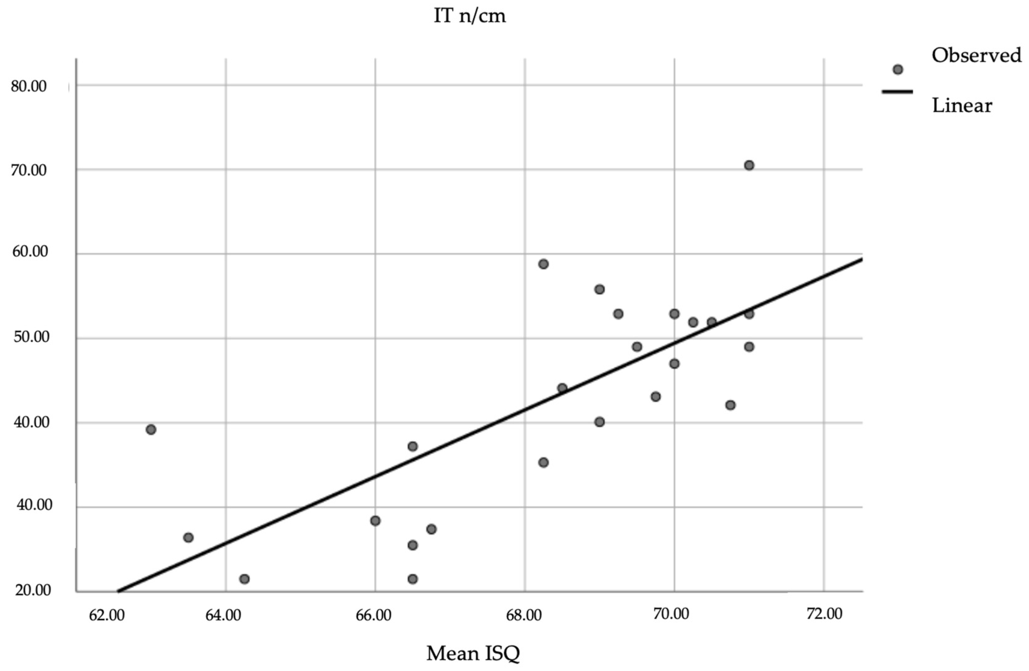 Surgeries 05 00065 g004