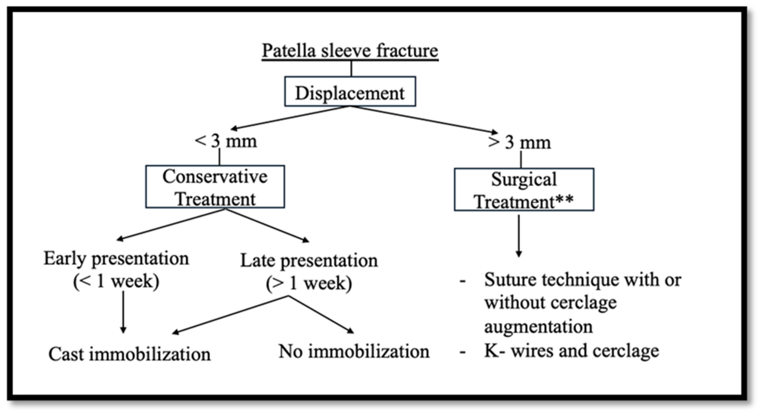 Surgeries 05 00067 g003