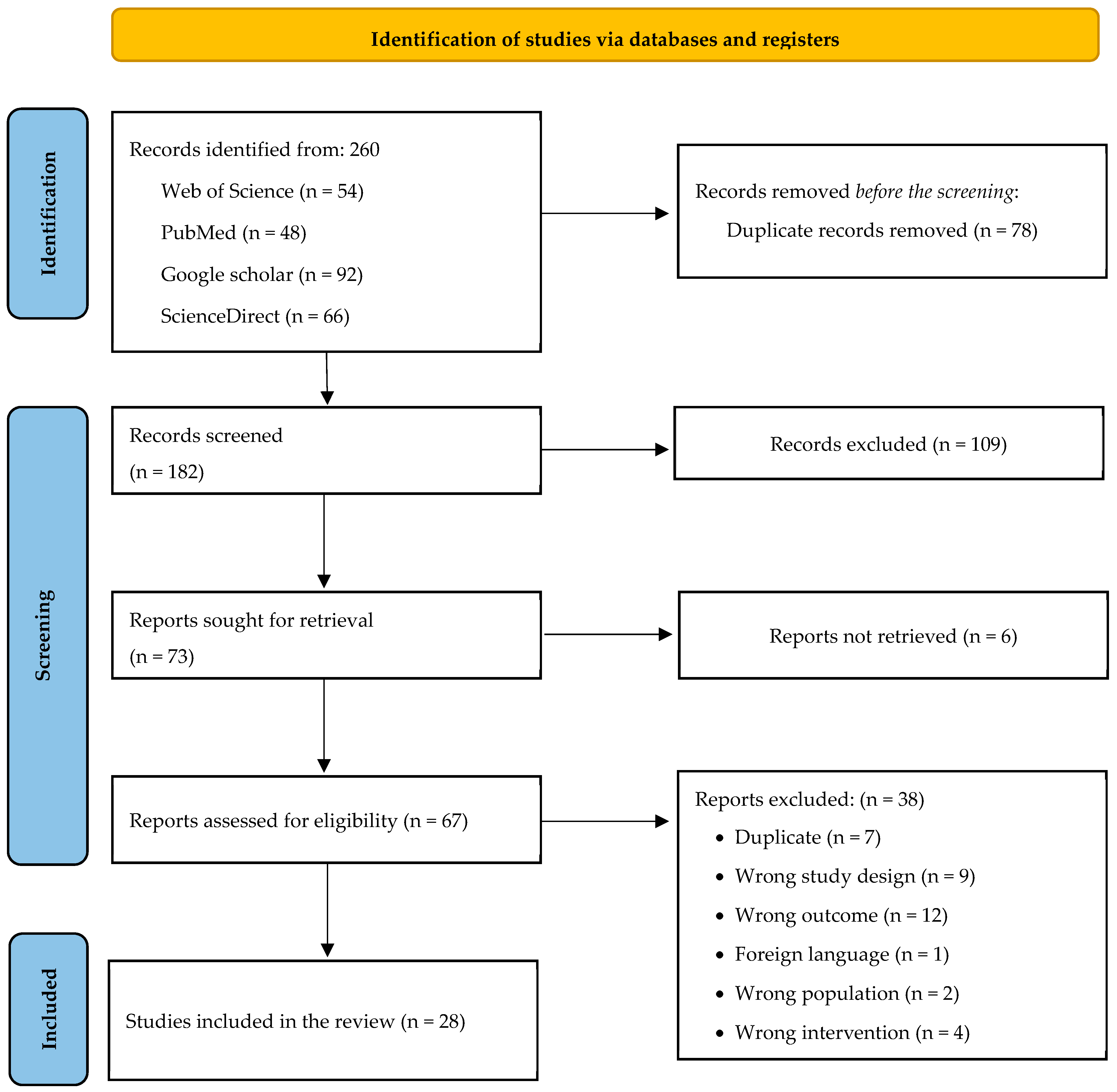 Surgeries 05 00071 g001