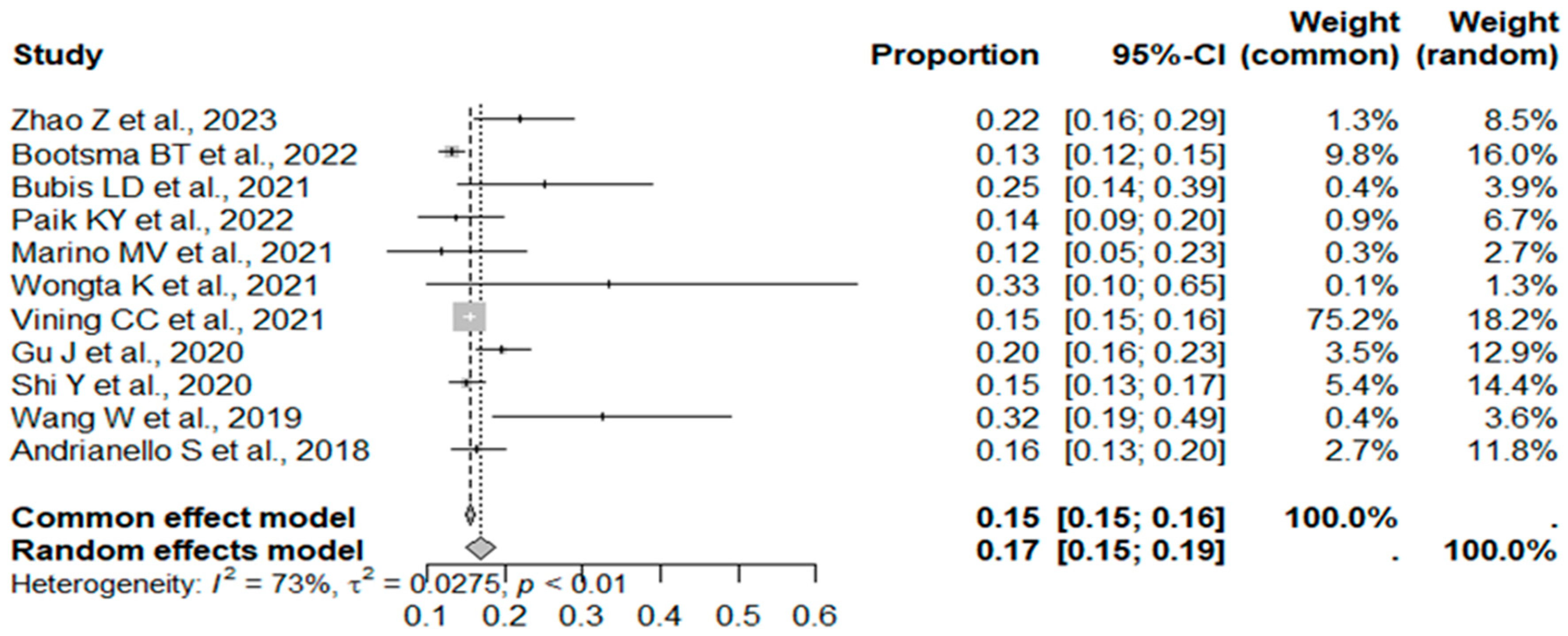 Surgeries 05 00071 g004