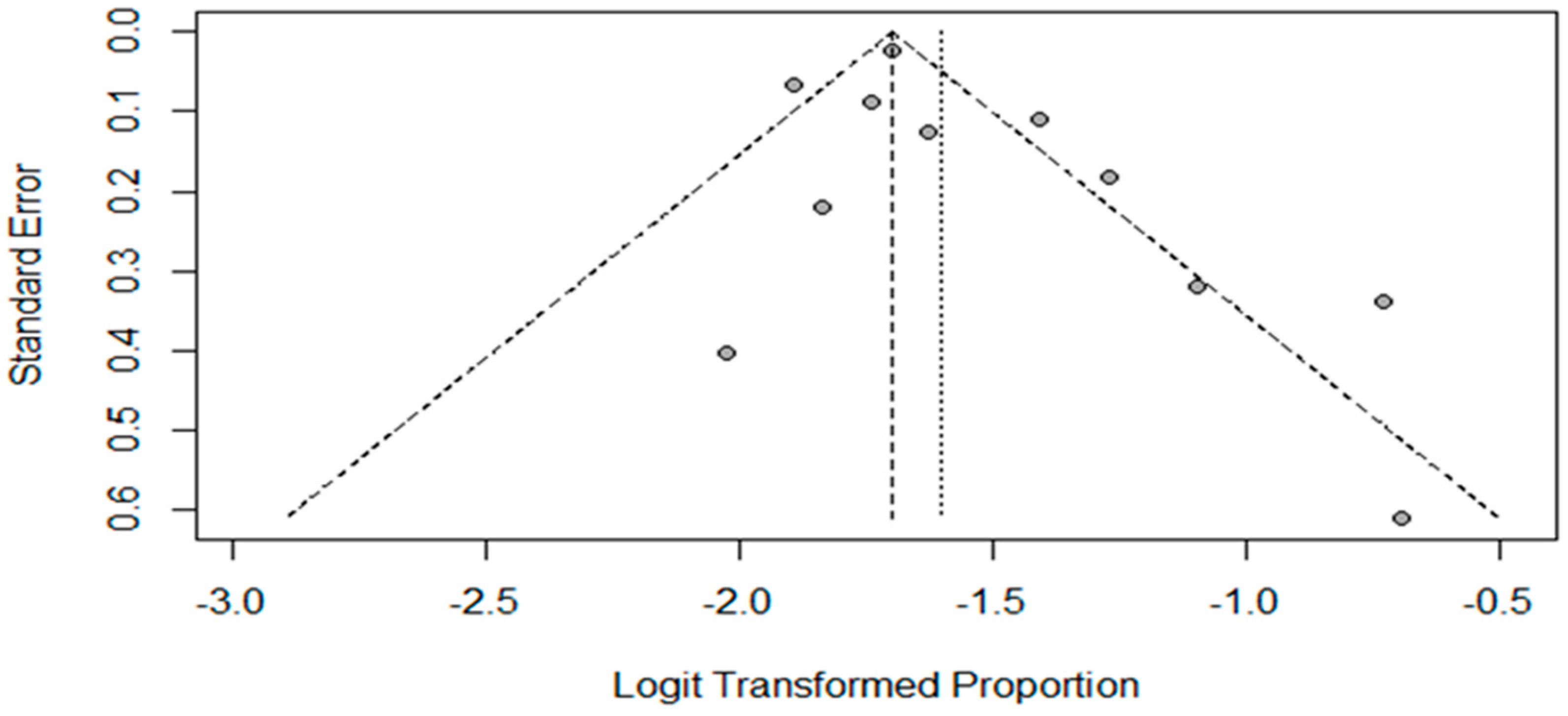 Surgeries 05 00071 g005