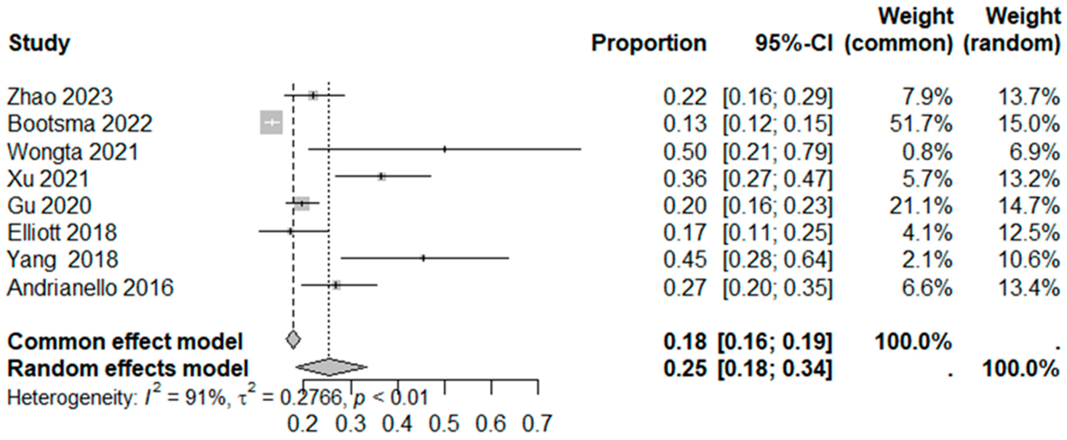Surgeries 05 00071 g006