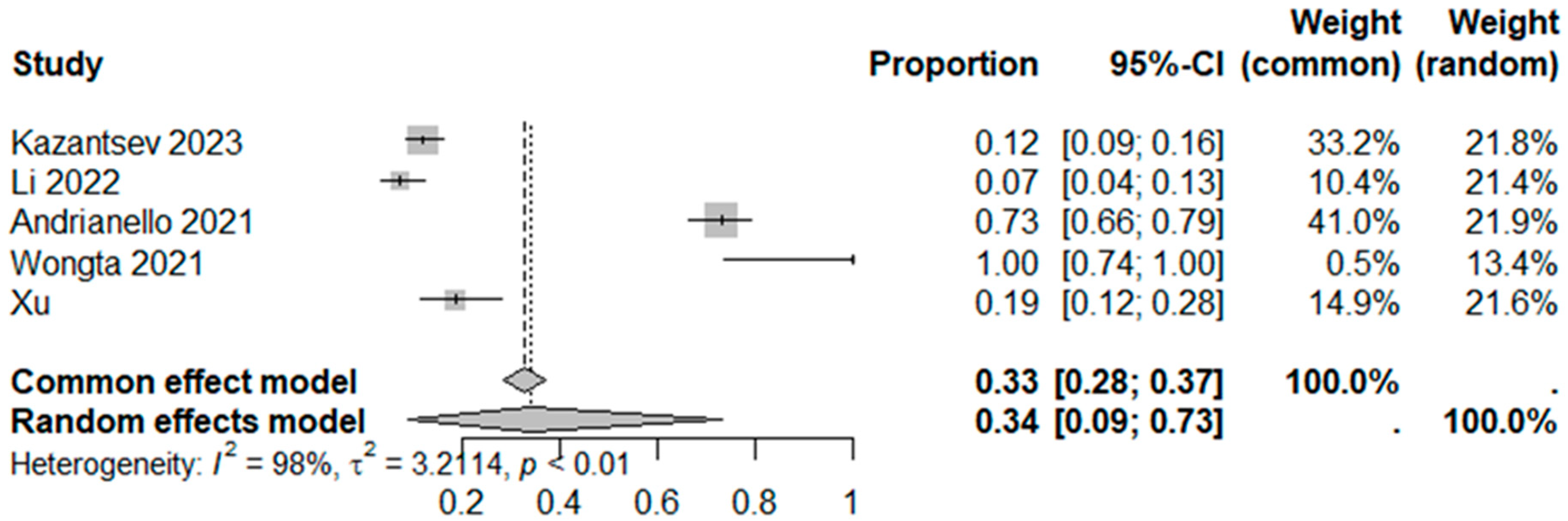 Surgeries 05 00071 g010