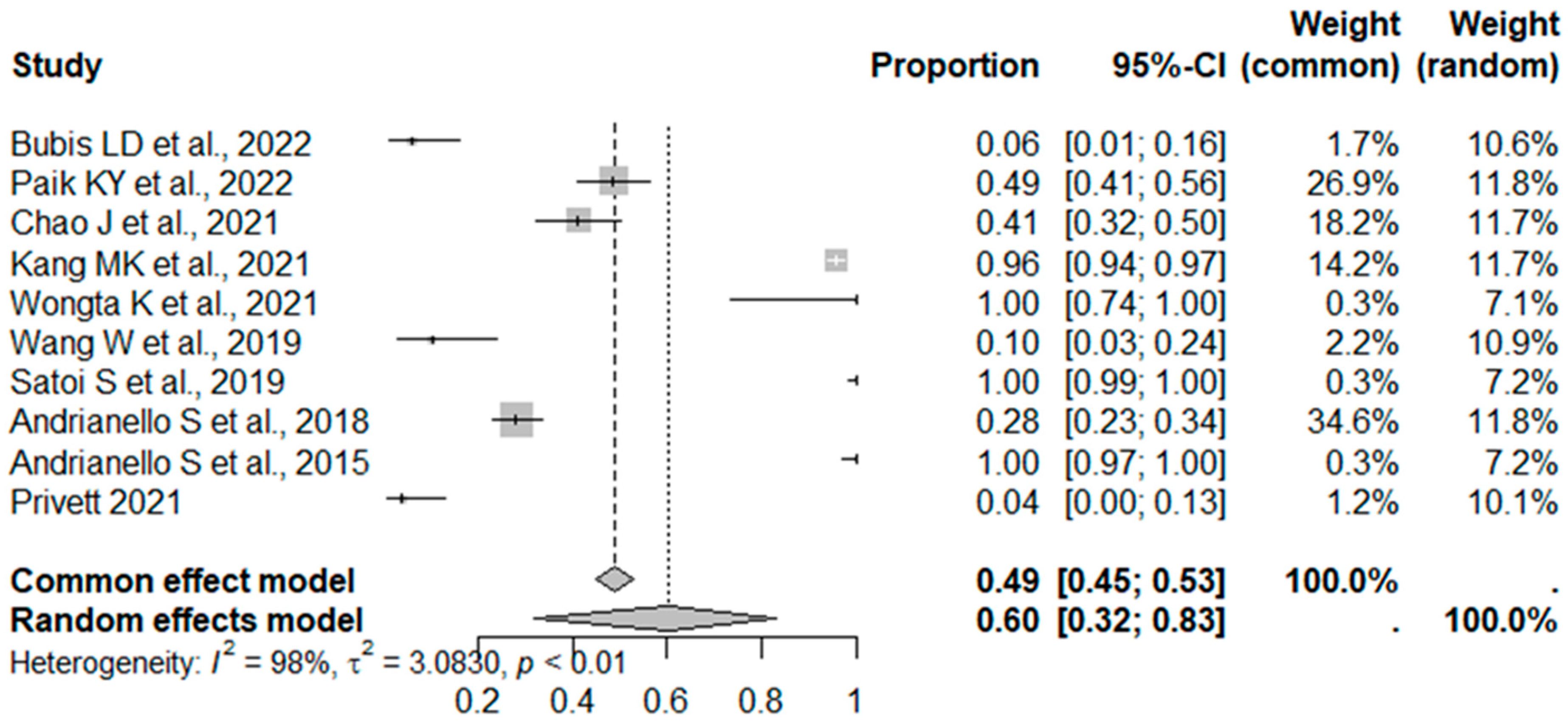 Surgeries 05 00071 g011