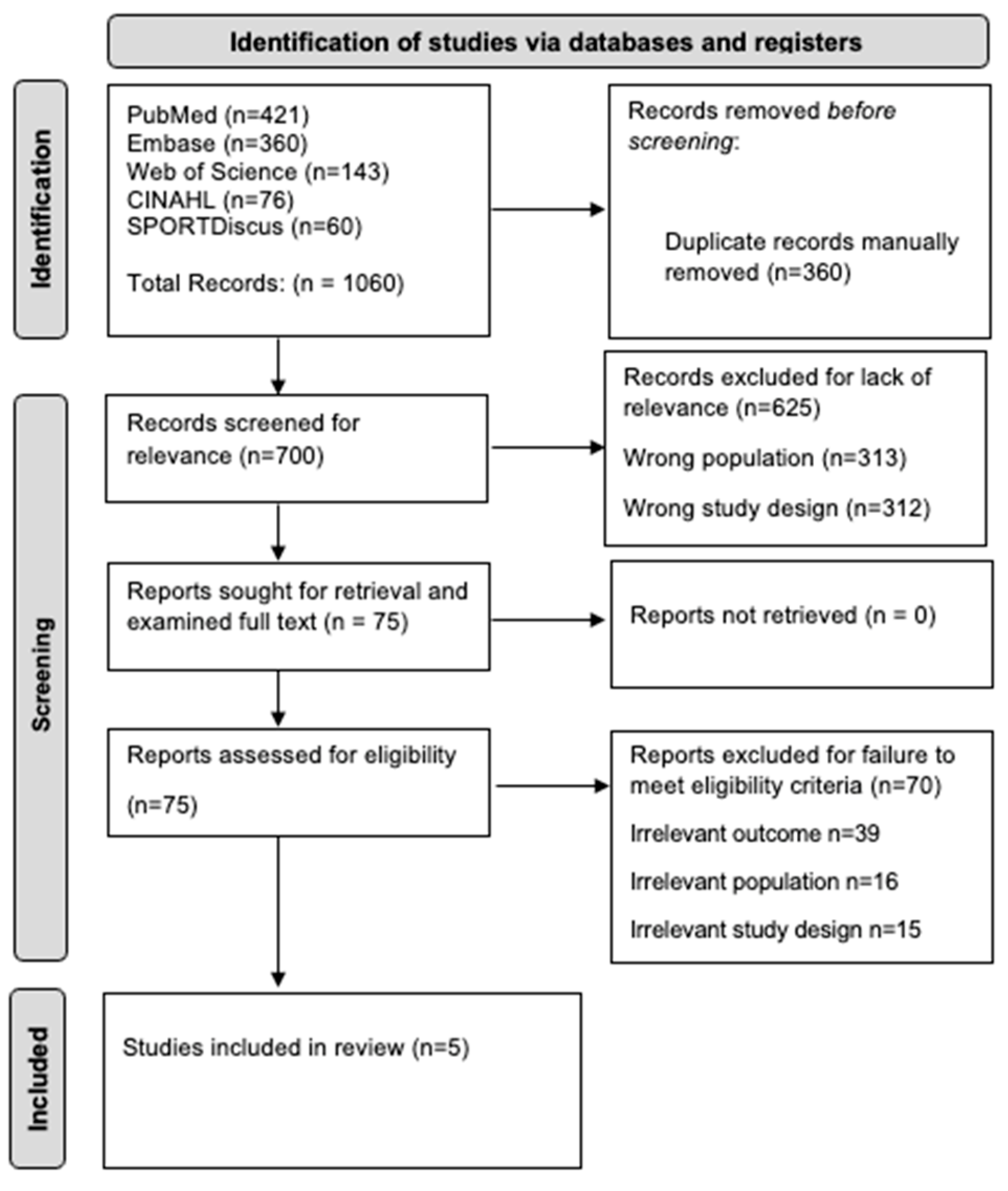 Surgeries 05 00073 g001 Surgeries 05 00073 g001