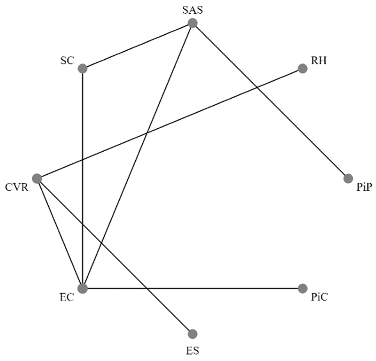 Surgeries 05 00078 g002