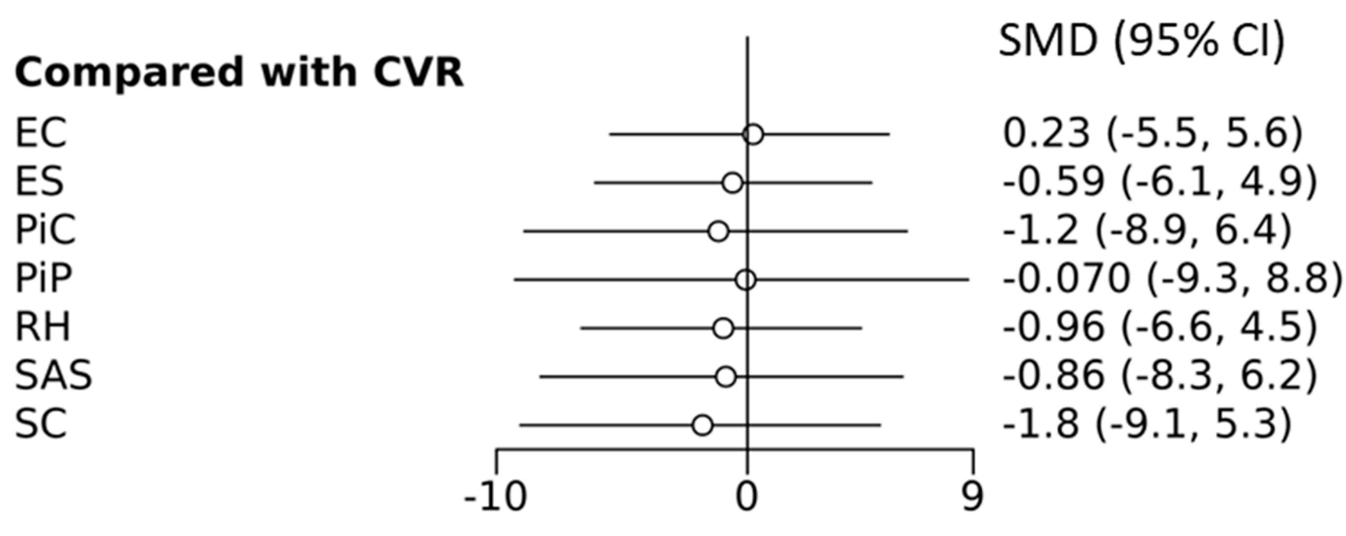 Surgeries 05 00078 g003