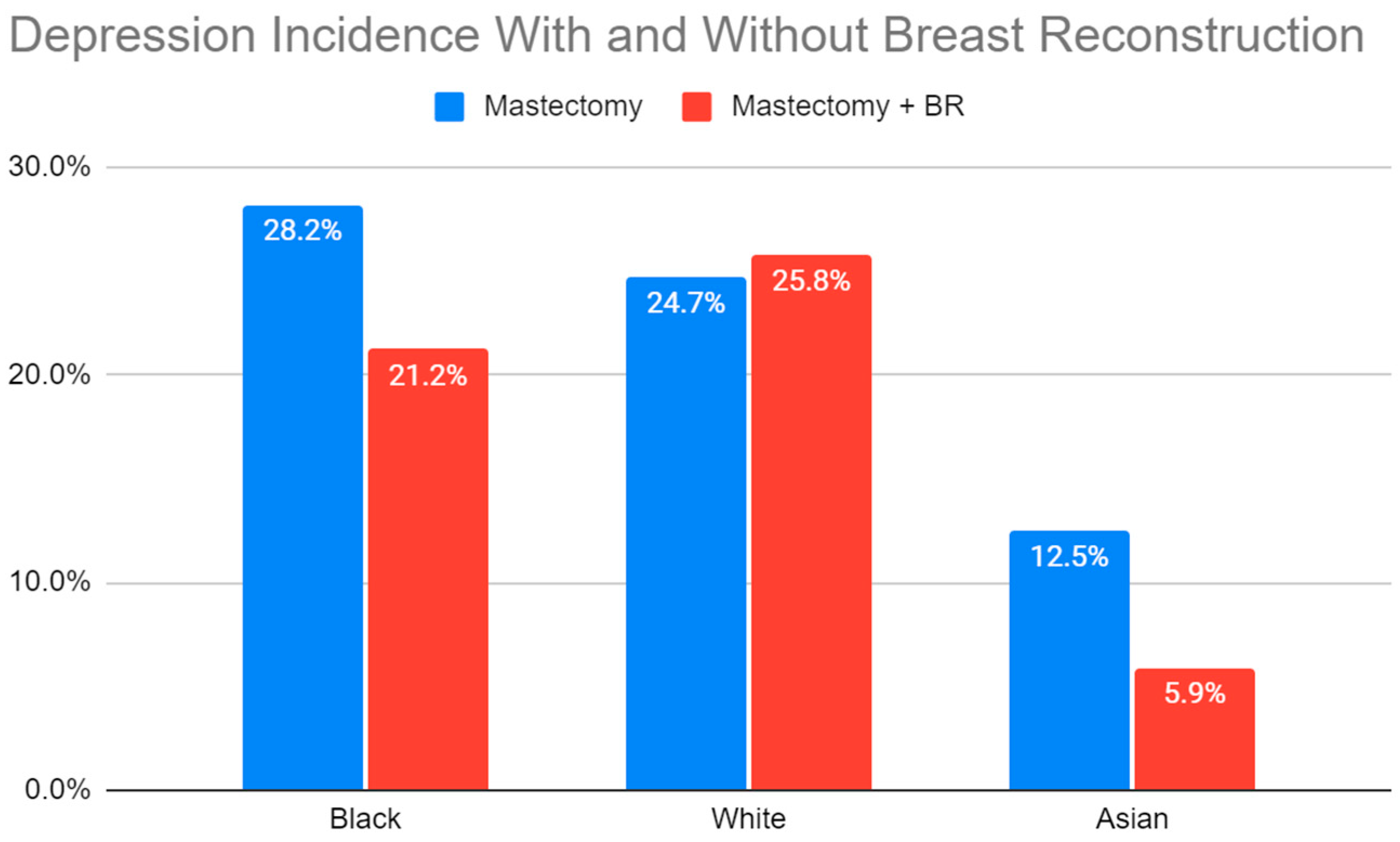 Surgeries 05 00079 g001