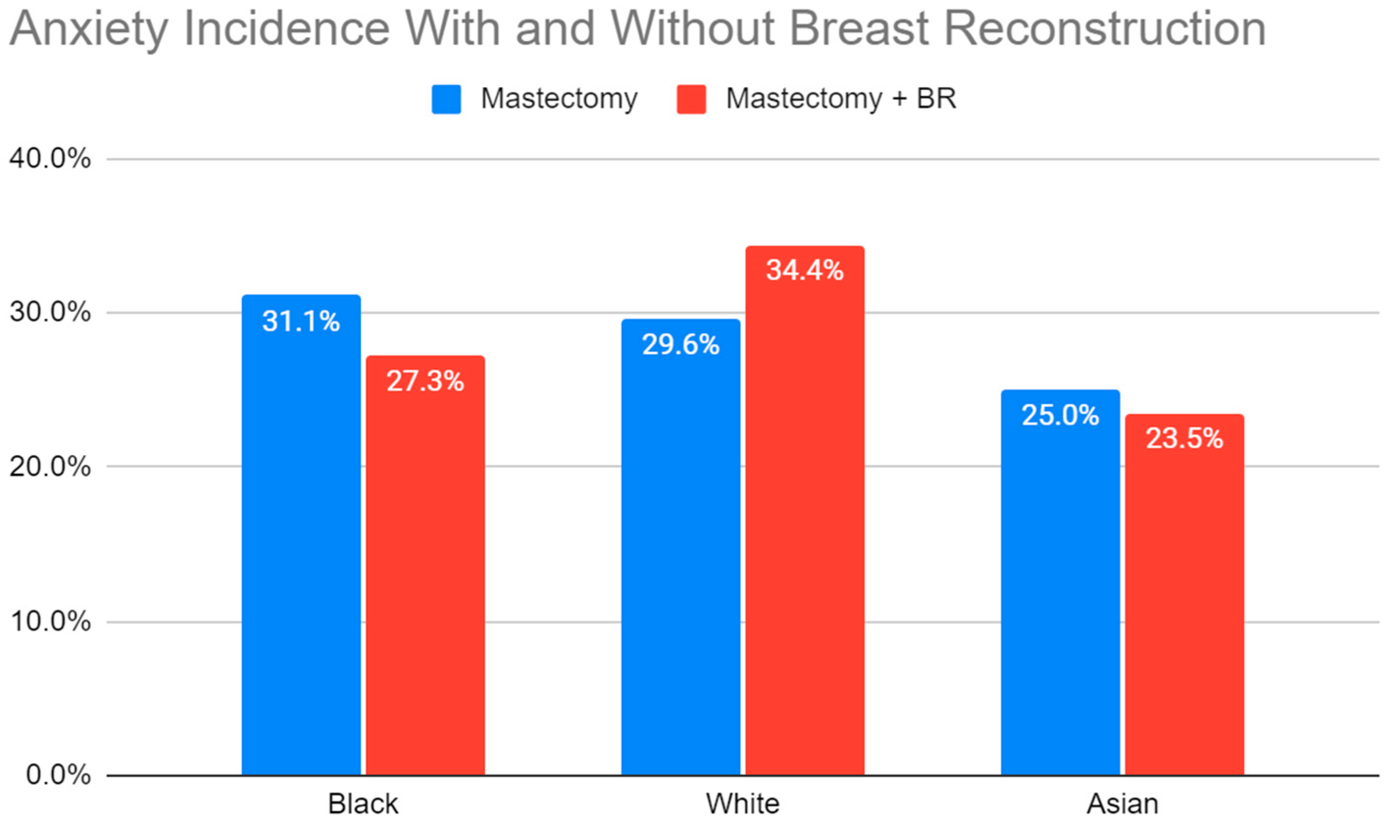 Surgeries 05 00079 g003