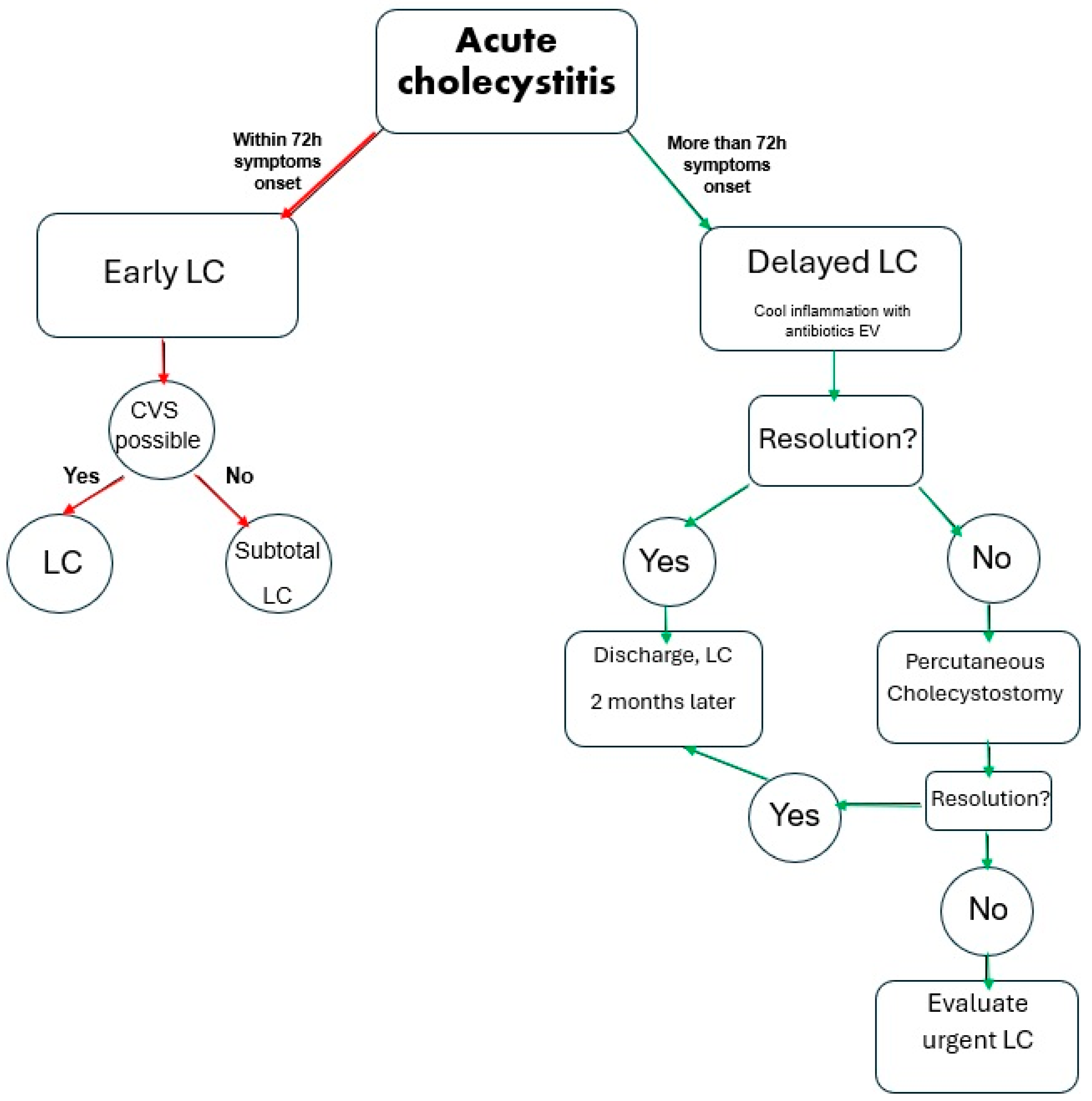 Surgeries 05 00082 g001