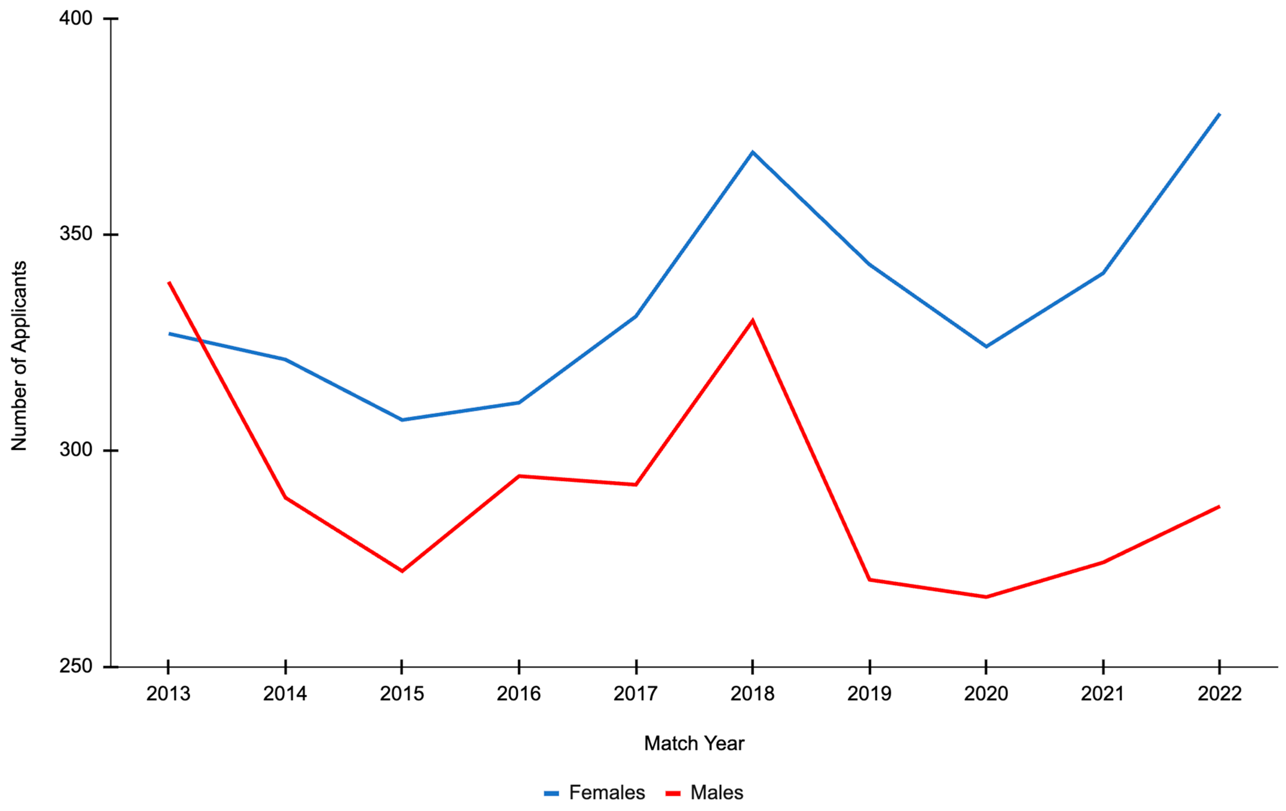 Surgeries 06 00002 g002