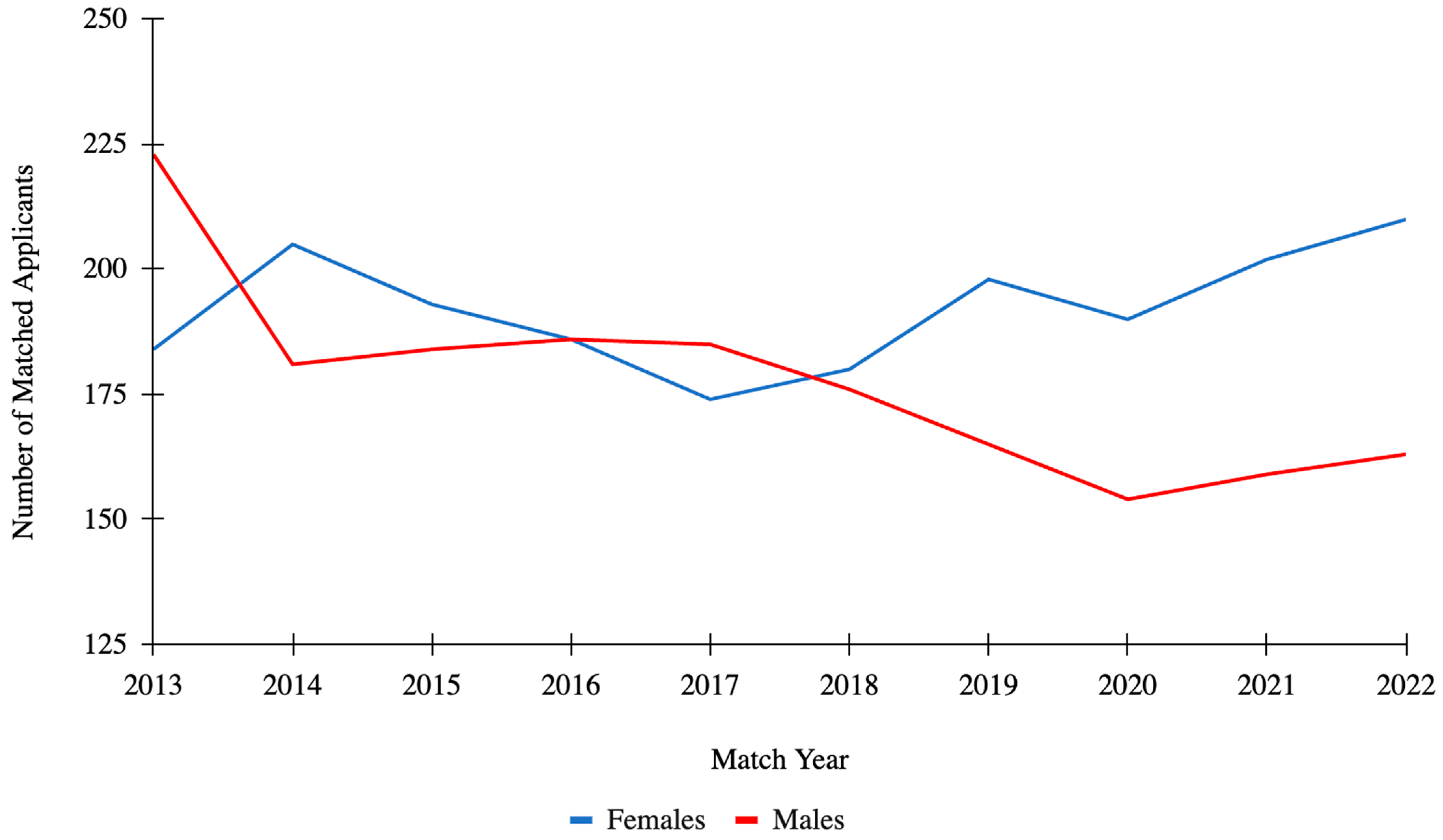 Surgeries 06 00002 g003