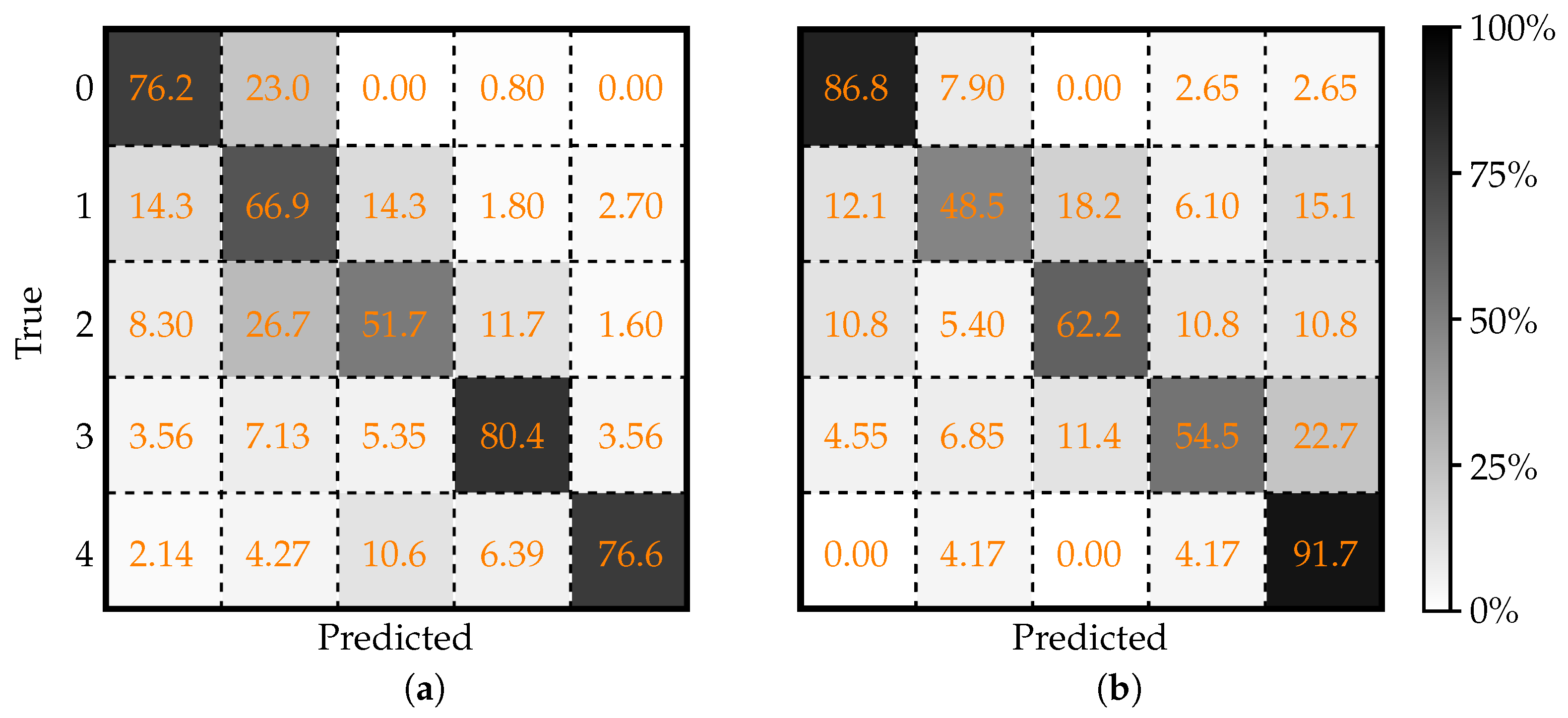 Surgeries 06 00003 g002