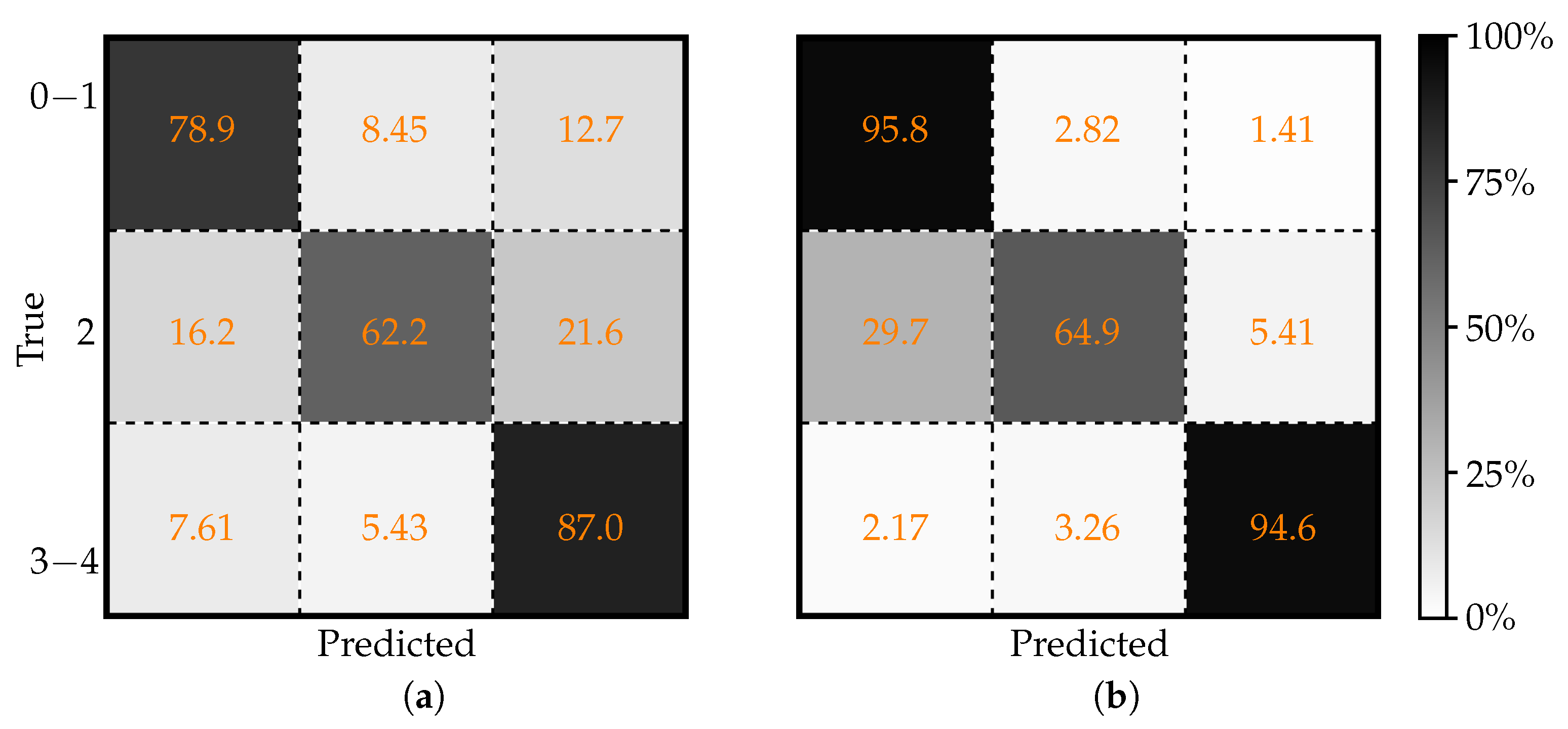 Surgeries 06 00003 g006