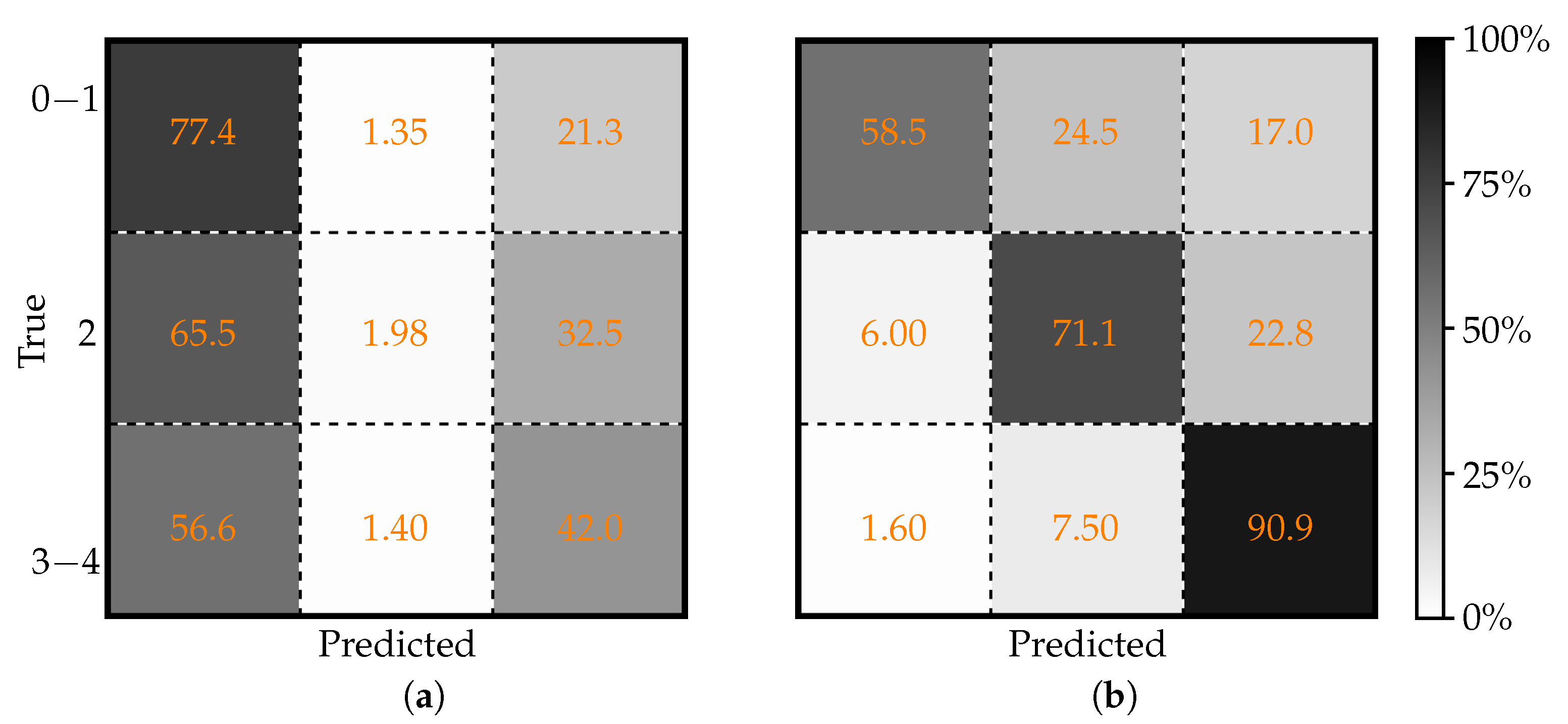 Surgeries 06 00003 g008