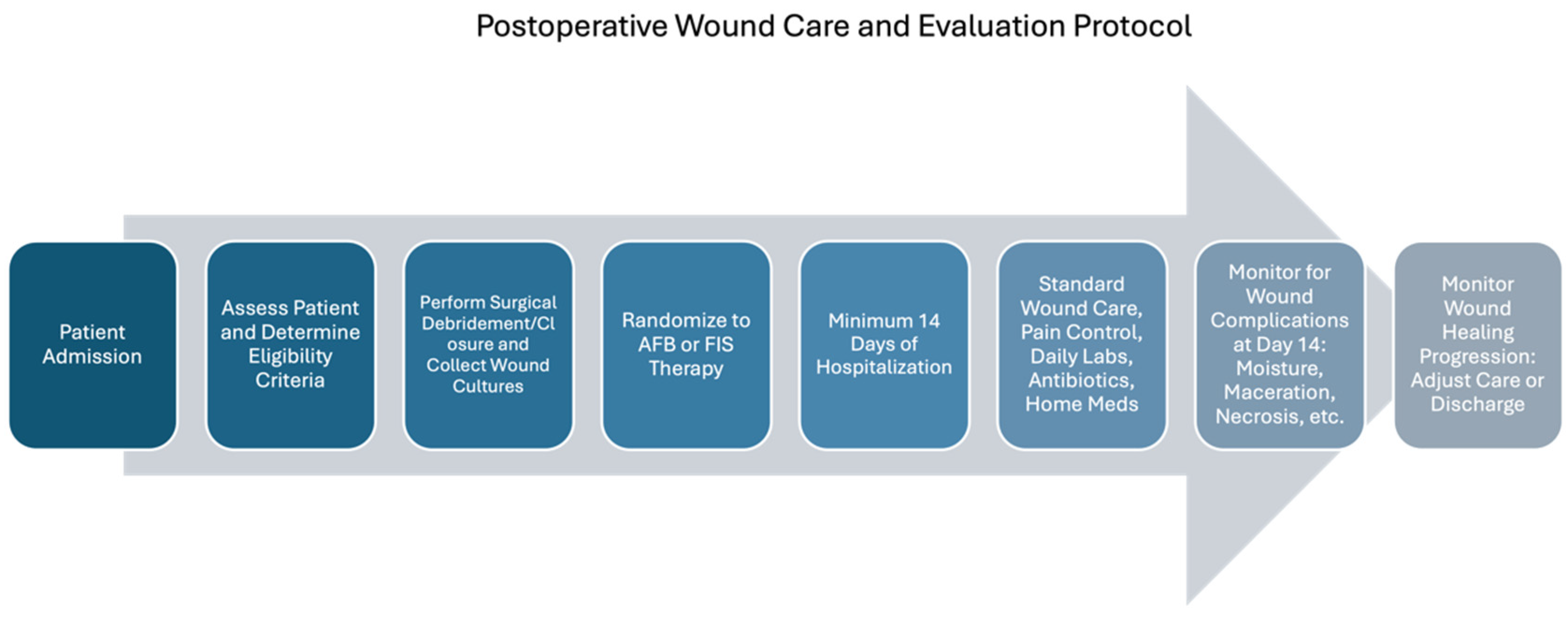 Surgeries 06 00005 g001